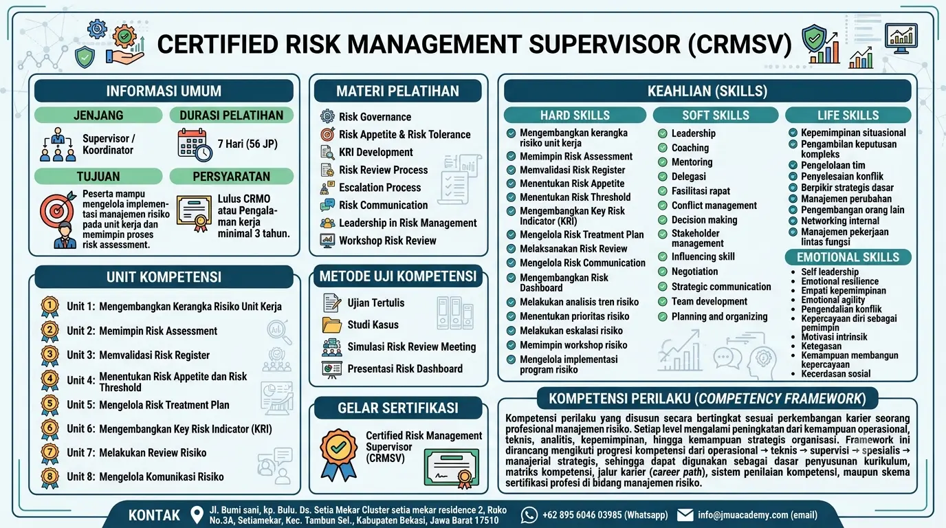 CERTIFIED RISK MANAGEMENT SUPERVISOR (CRMSV)