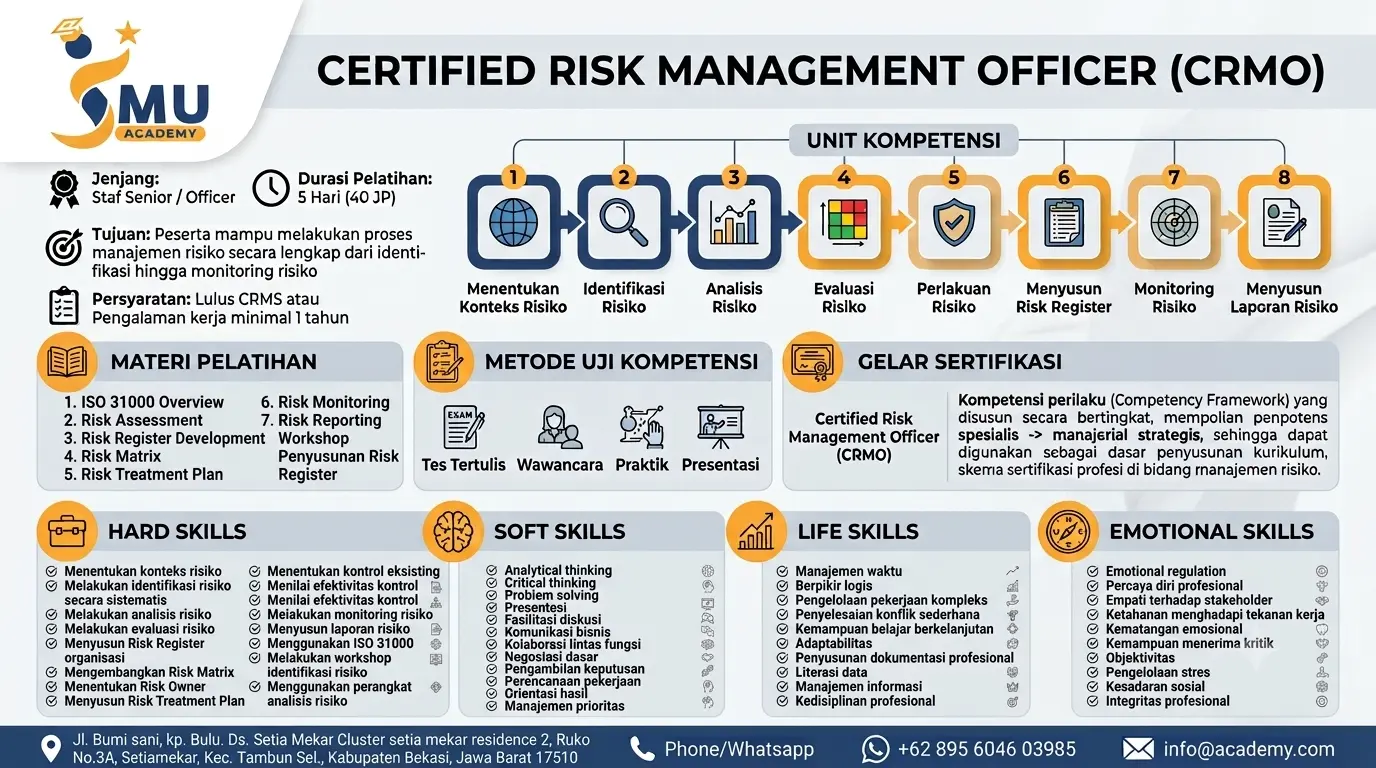 CERTIFIED RISK MANAGEMENT OFFICER (CRMO)