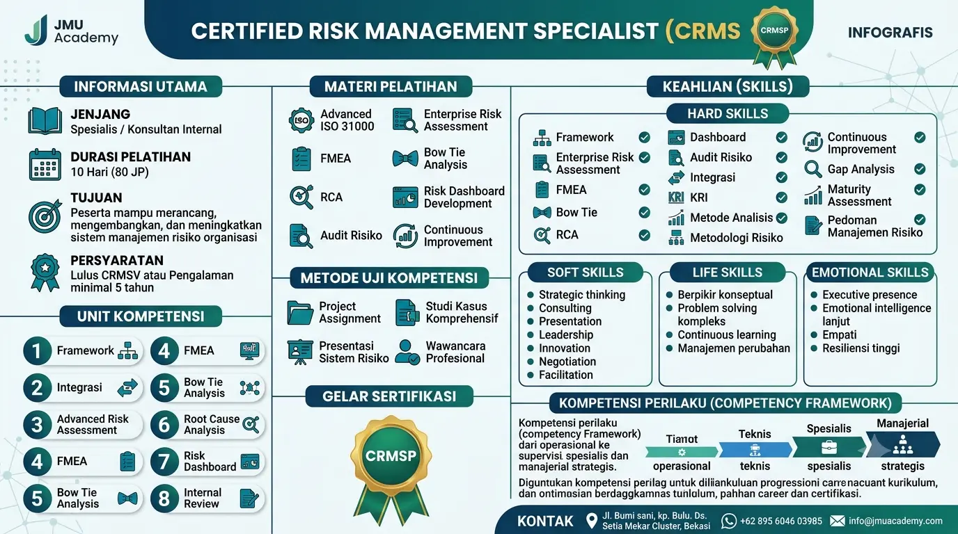 CERTIFIED RISK MANAGEMENT SPECIALIST (CRMSP)