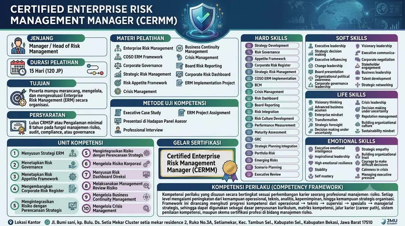CERTIFIED ENTERPRISE RISK MANAGEMENT MANAGER (CERMM)