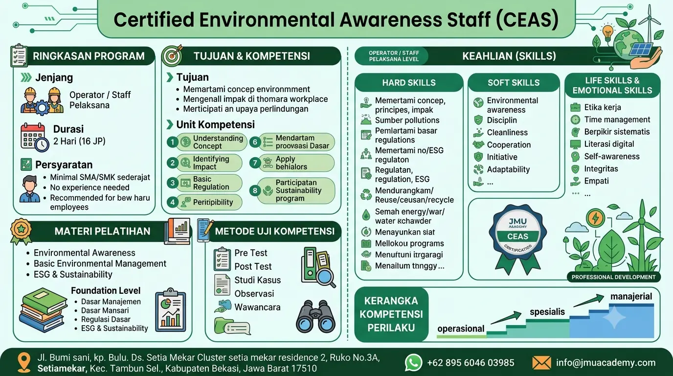 Certified Environmental Awareness Staff (CEAS)