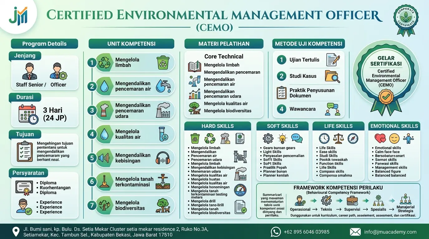 Certified Environmental Management Officer (CEMO)