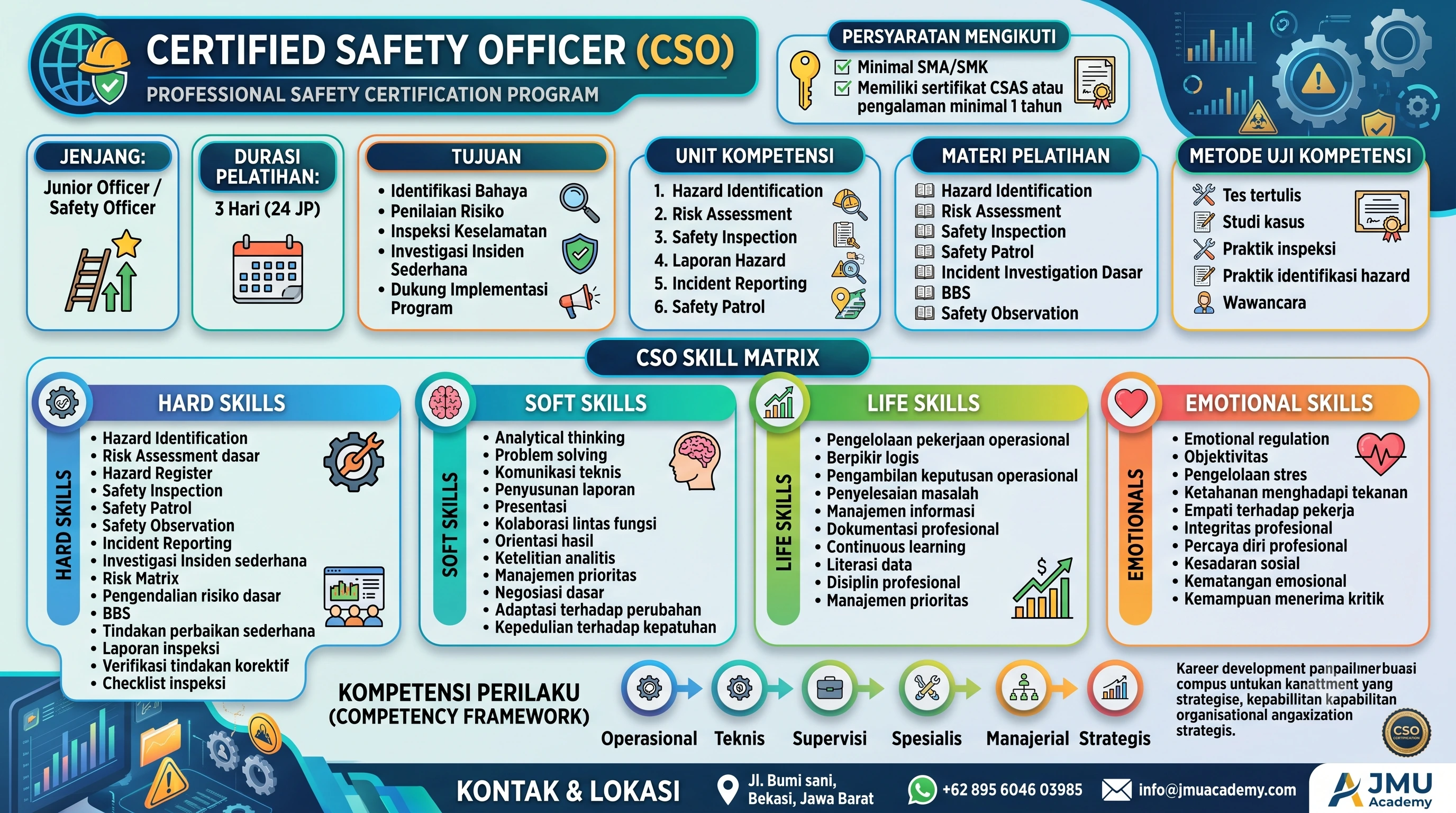 Certified Safety Officer (CSO) 