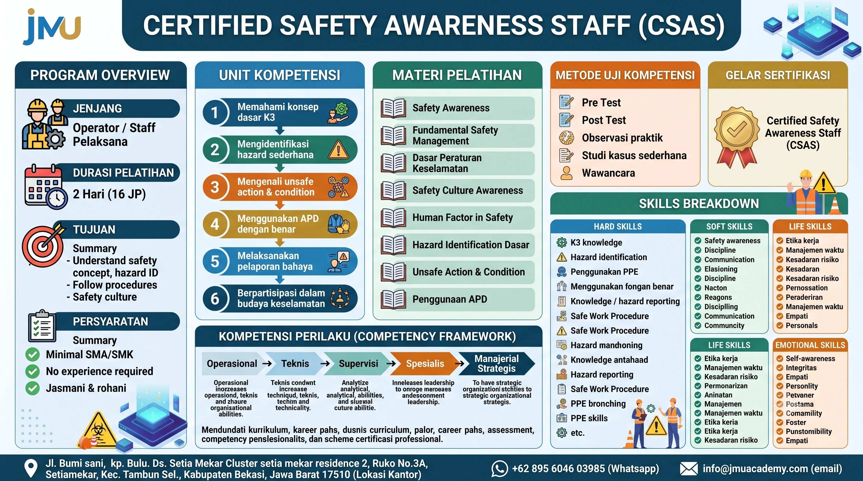 Certified Safety Awareness Staff (CSAS)