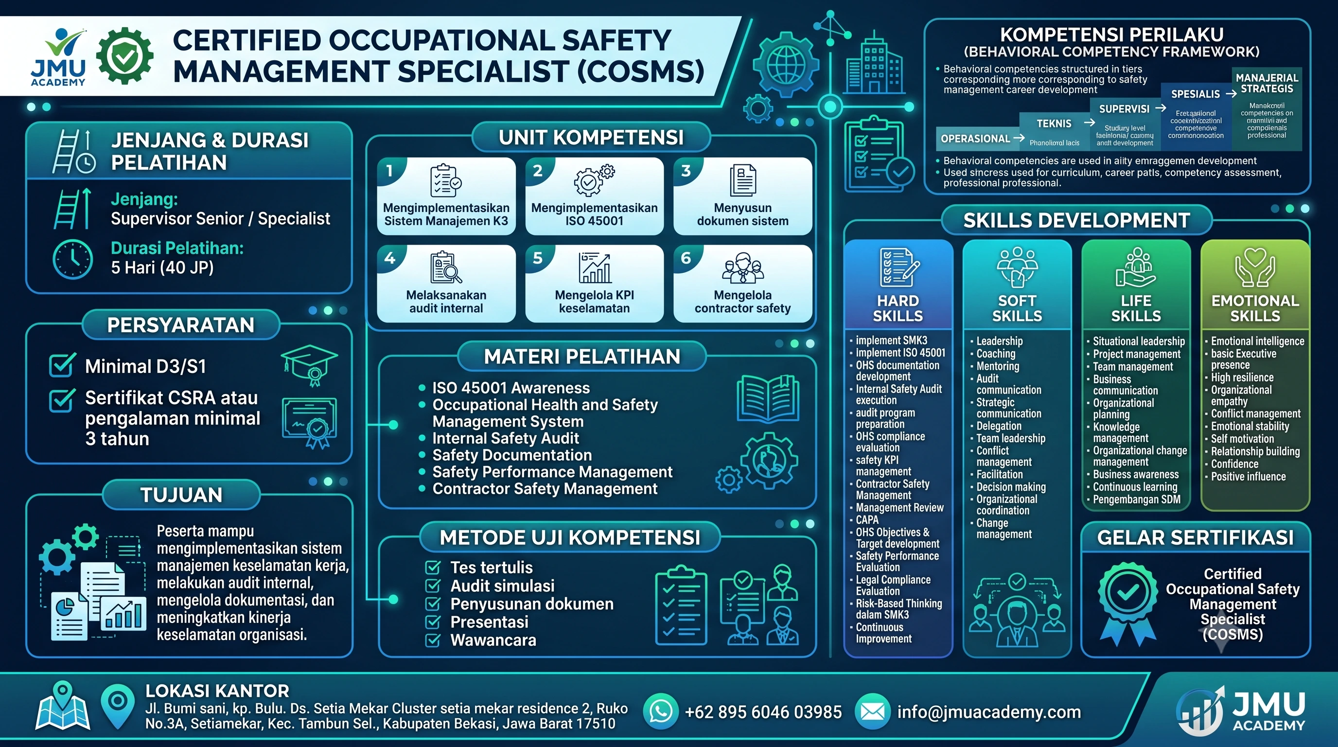 Certified Occupational Safety Management Specialist (COSMS)