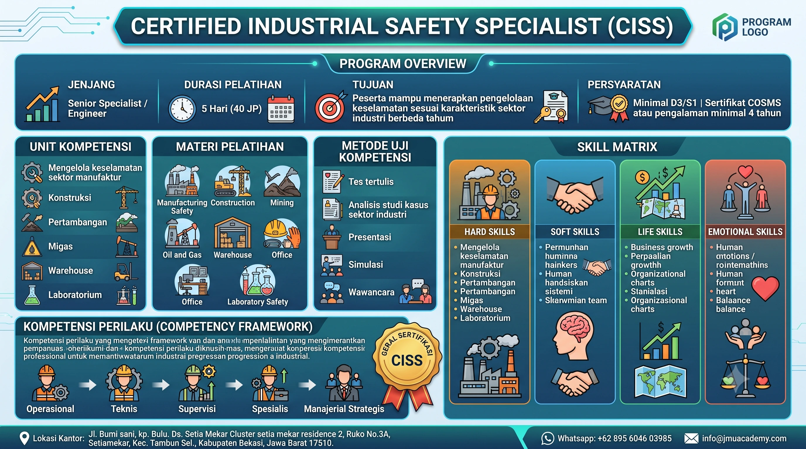 Certified Industrial Safety Specialist (CISS)
