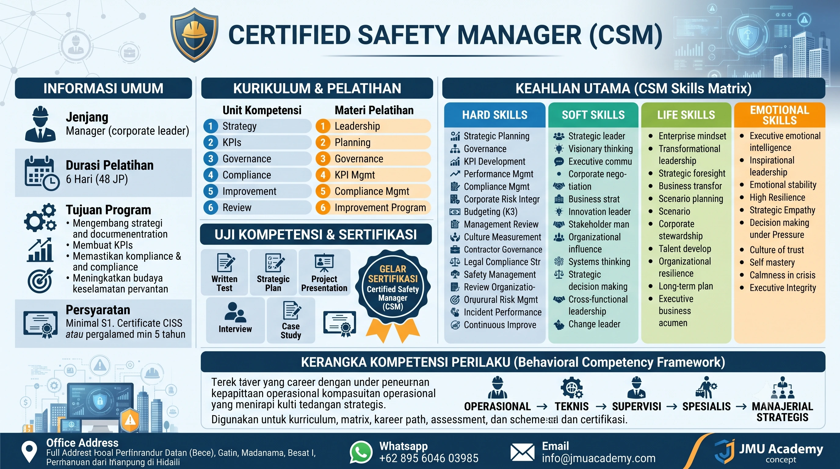 Certified Safety Manager (CSM)