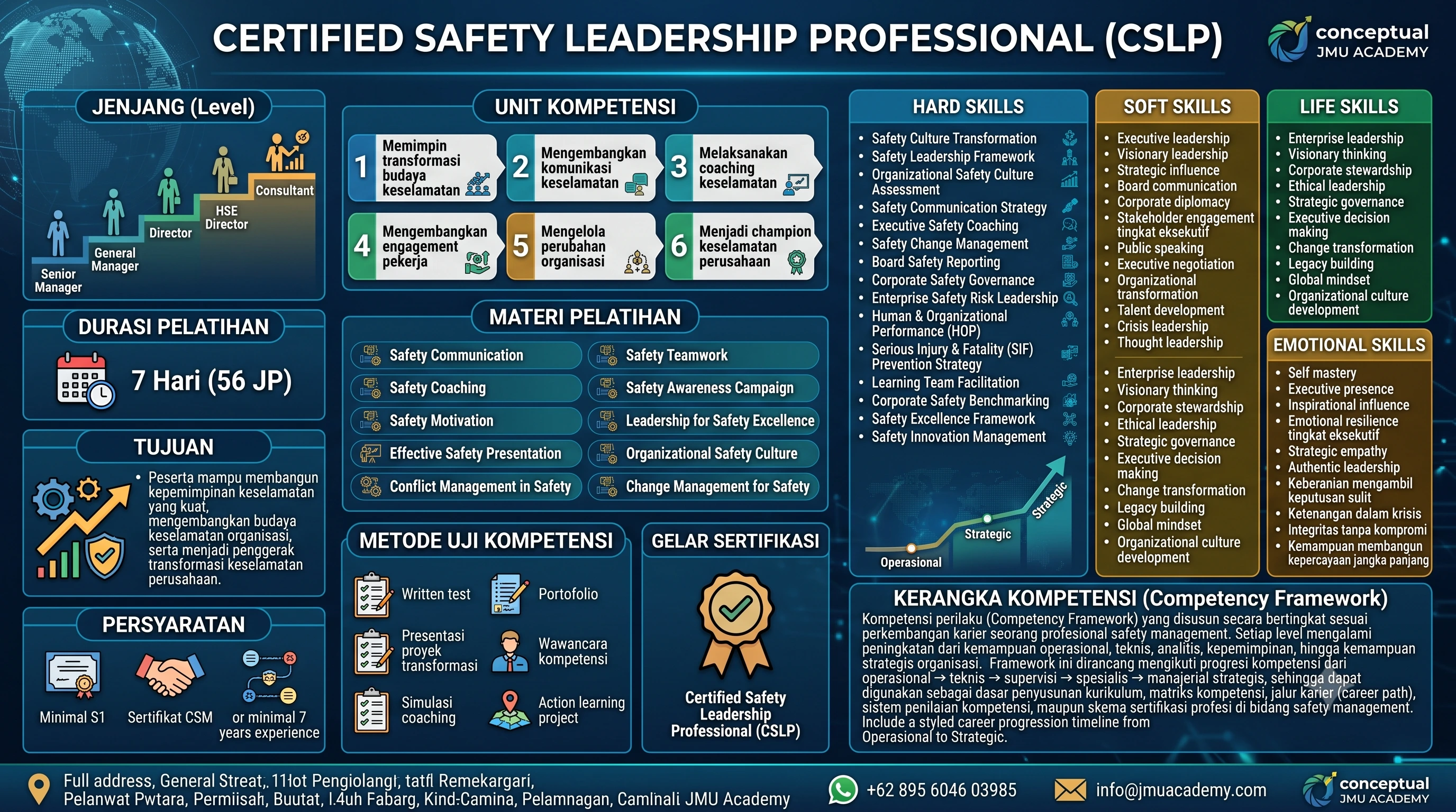 Certified Safety Leadership Professional (CSLP)