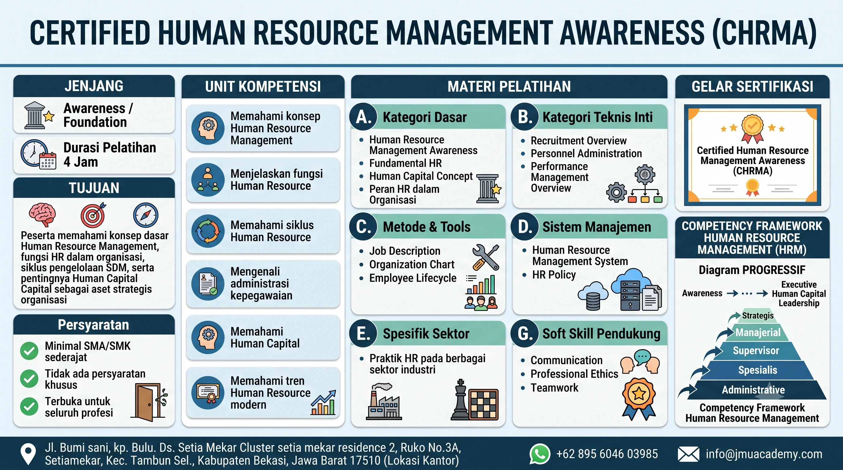 Certified Human Resource Management Awareness (CHRMA)