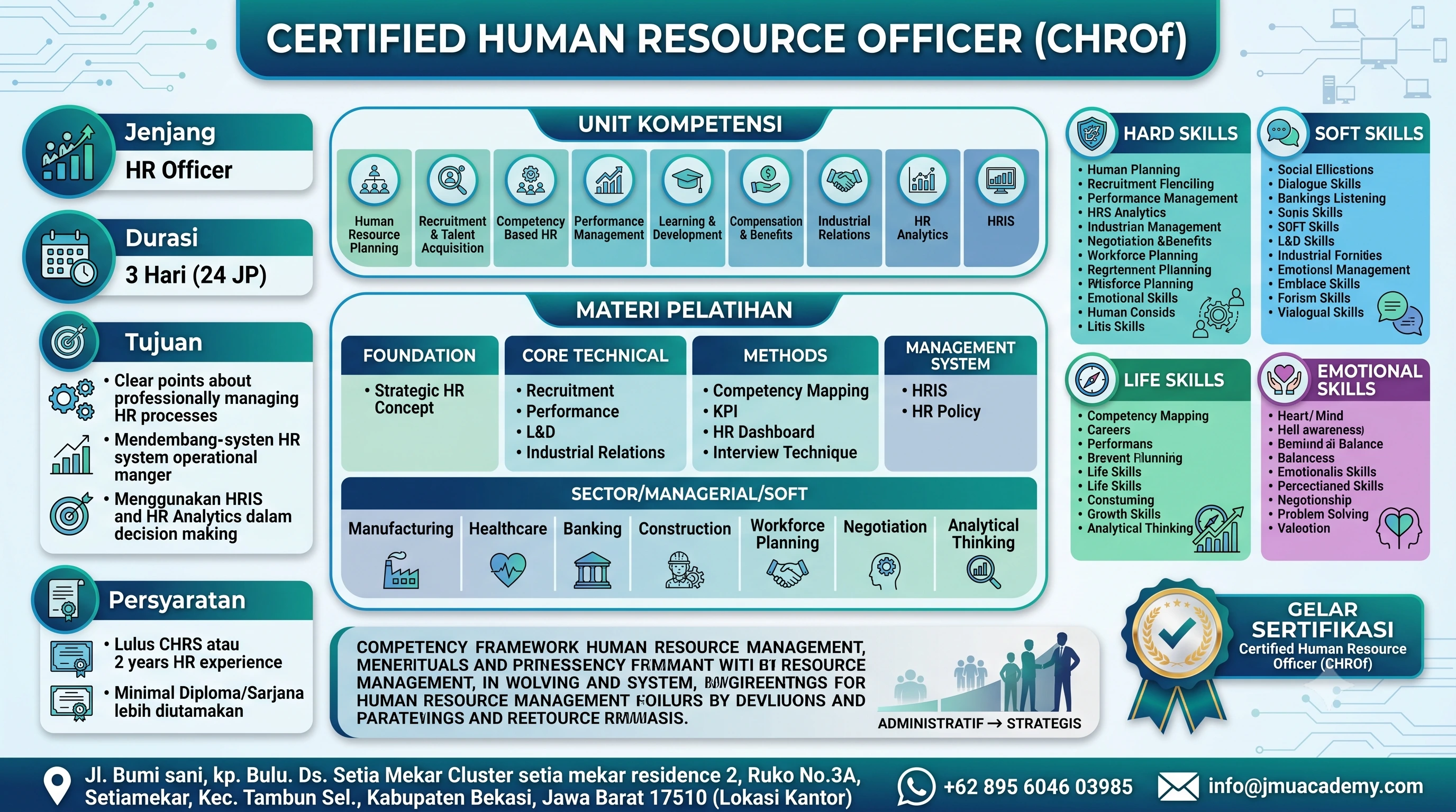 Certified Human Resource Officer (CHROf)