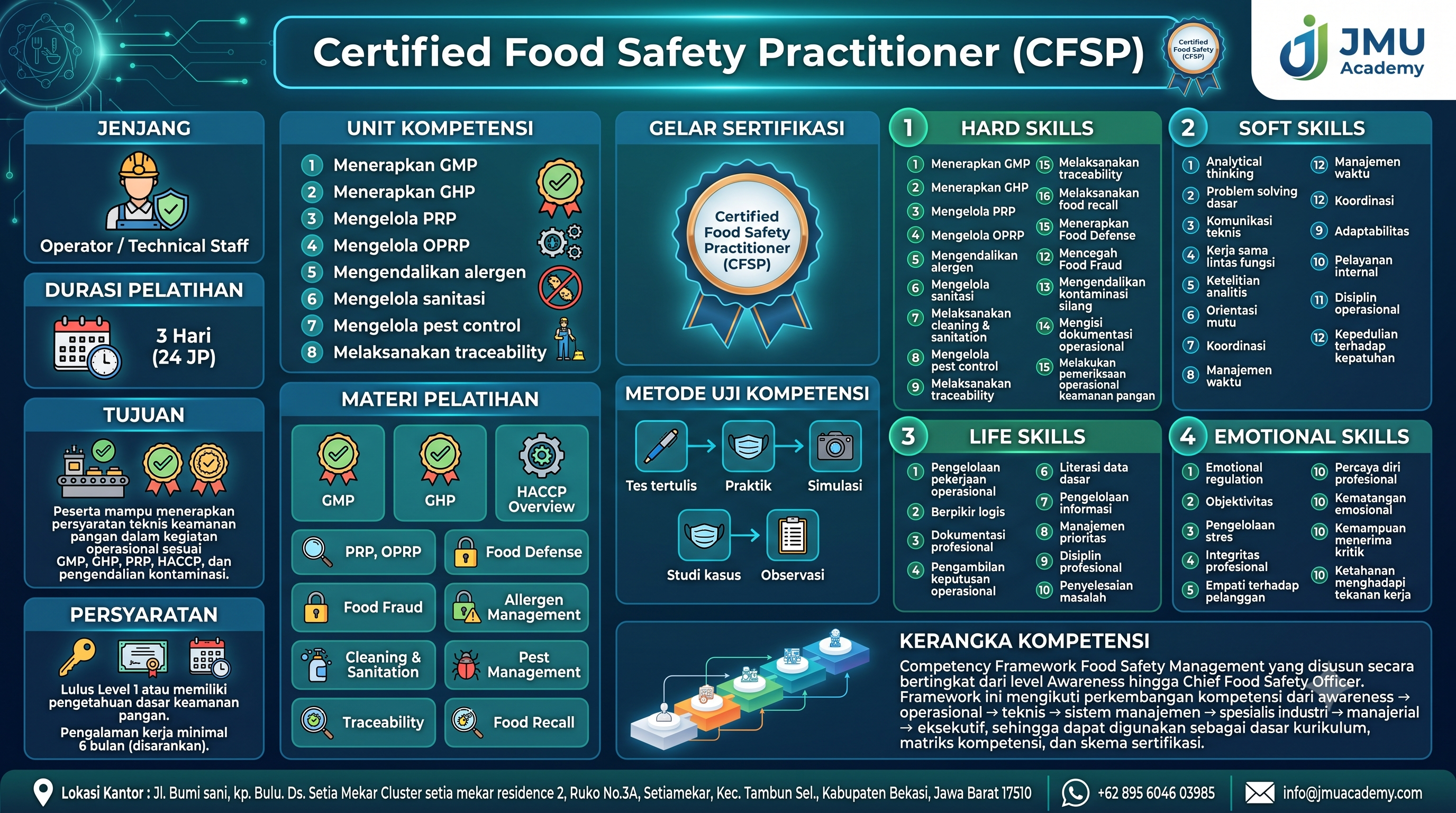 Certified Food Safety Practitioner (CFSP)