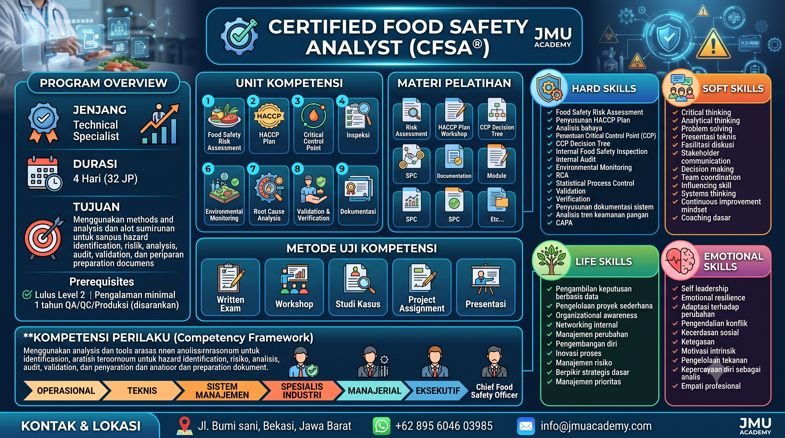 Certified Food Safety Analyst (CFSA®)