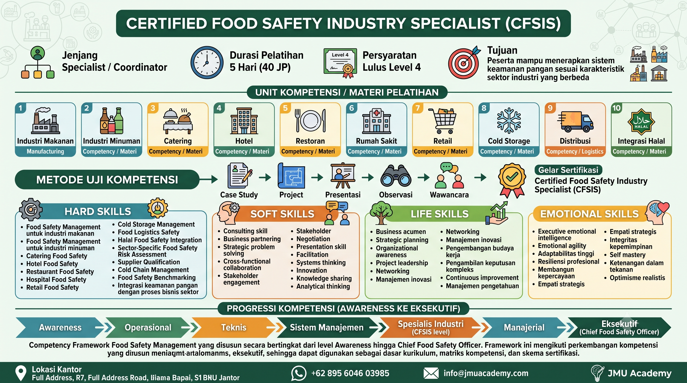 Certified Food Safety Industry Specialist (CFSIS)