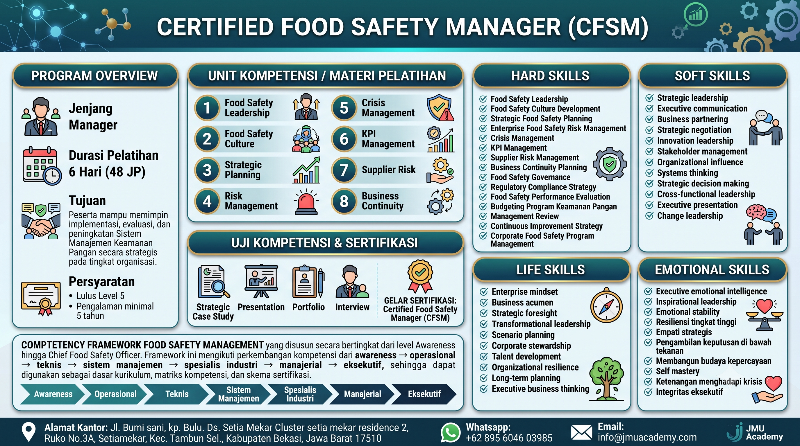 Certified Food Safety Manager (CFSM)