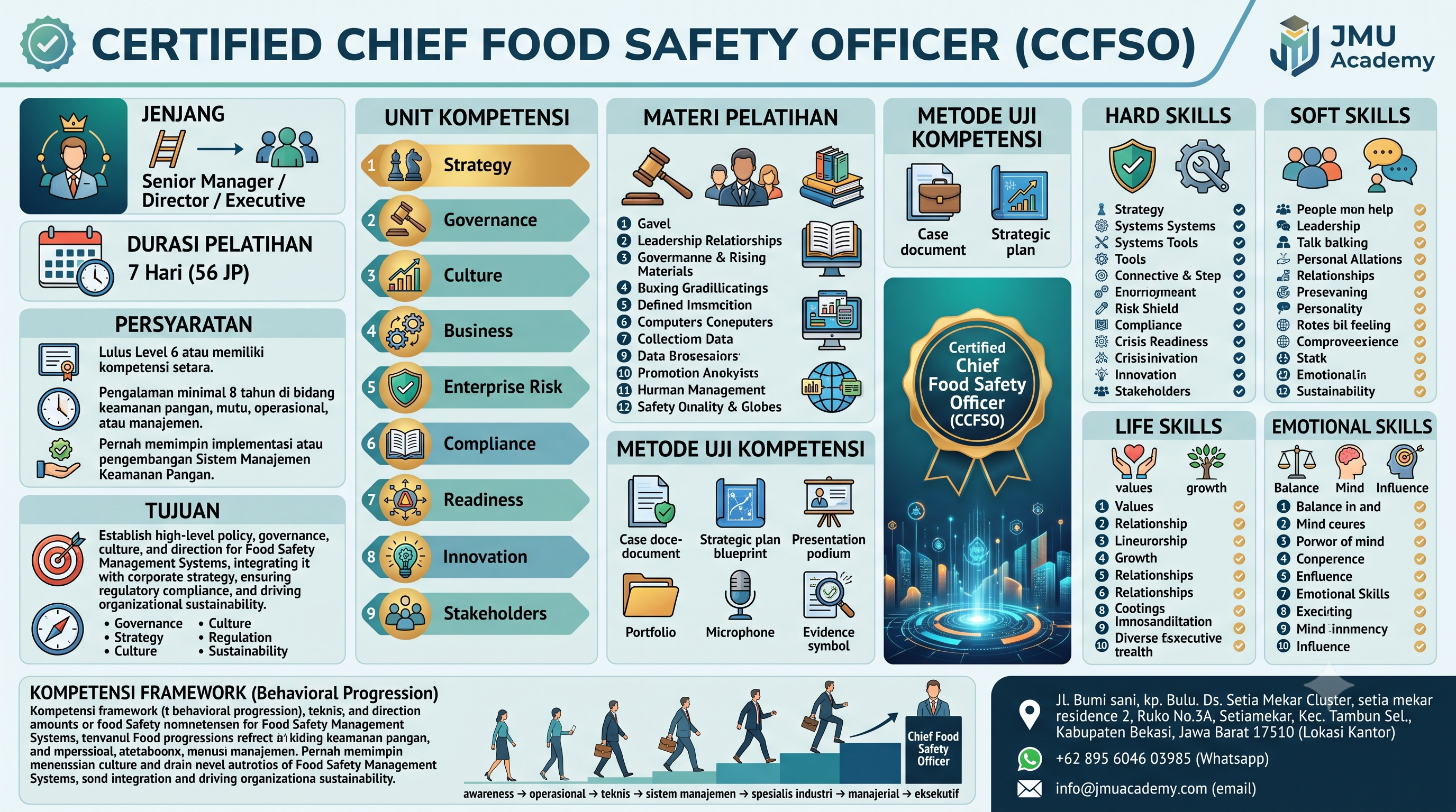 Certified Chief Food Safety Officer (CCFSO)