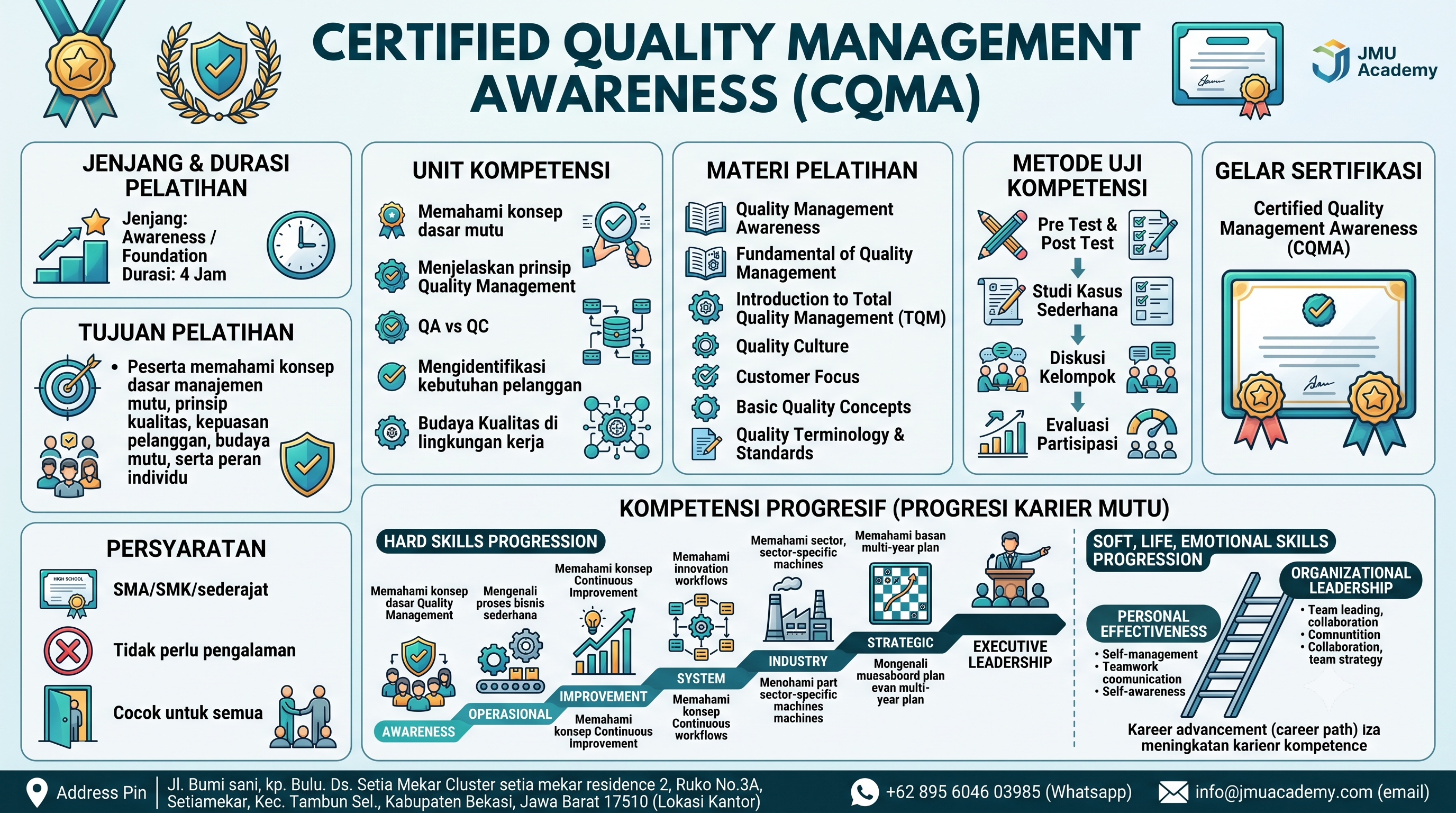 Certified Quality Management Awareness (CQMA)