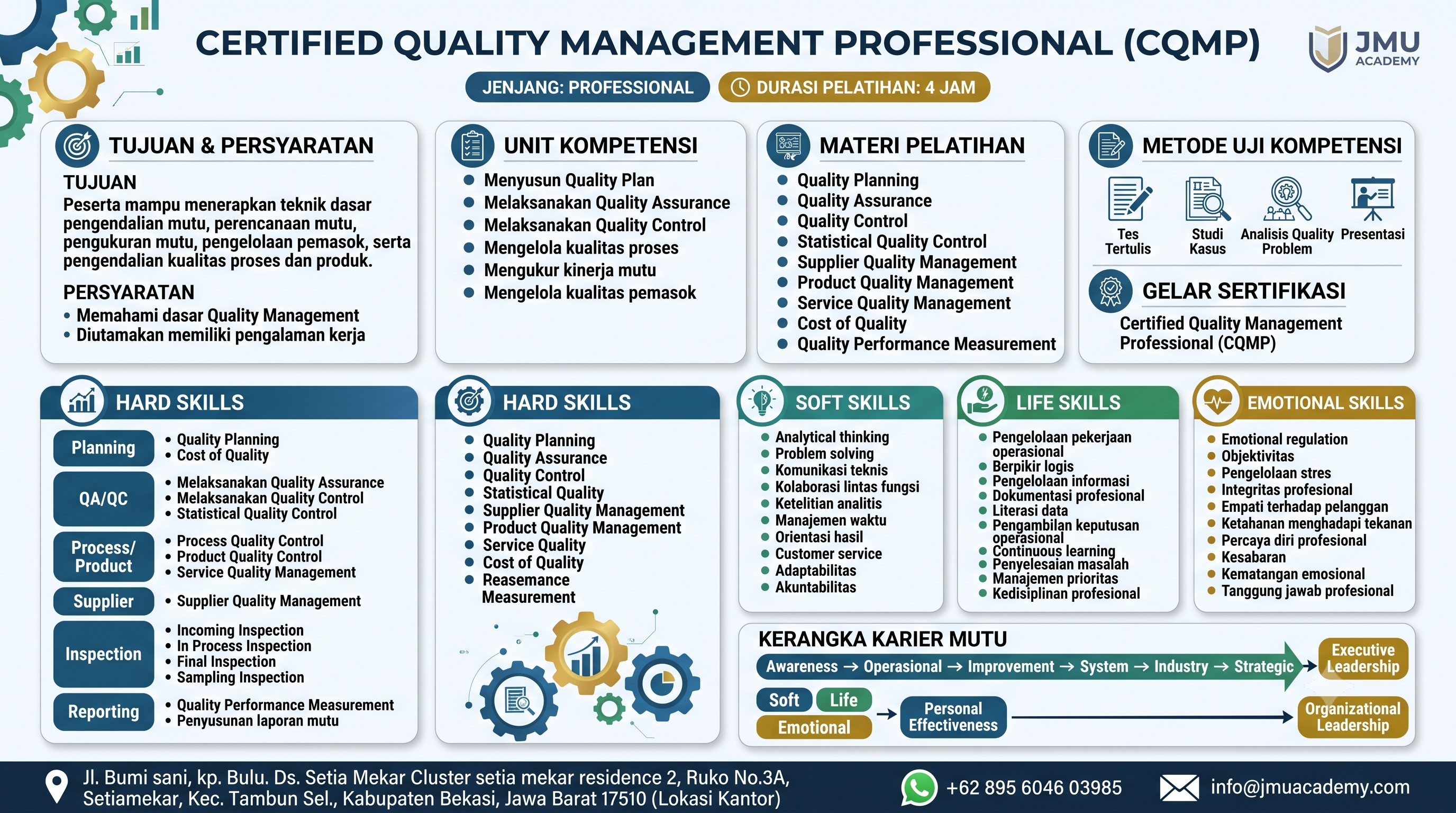 Certified Quality Management Professional (CQMP)