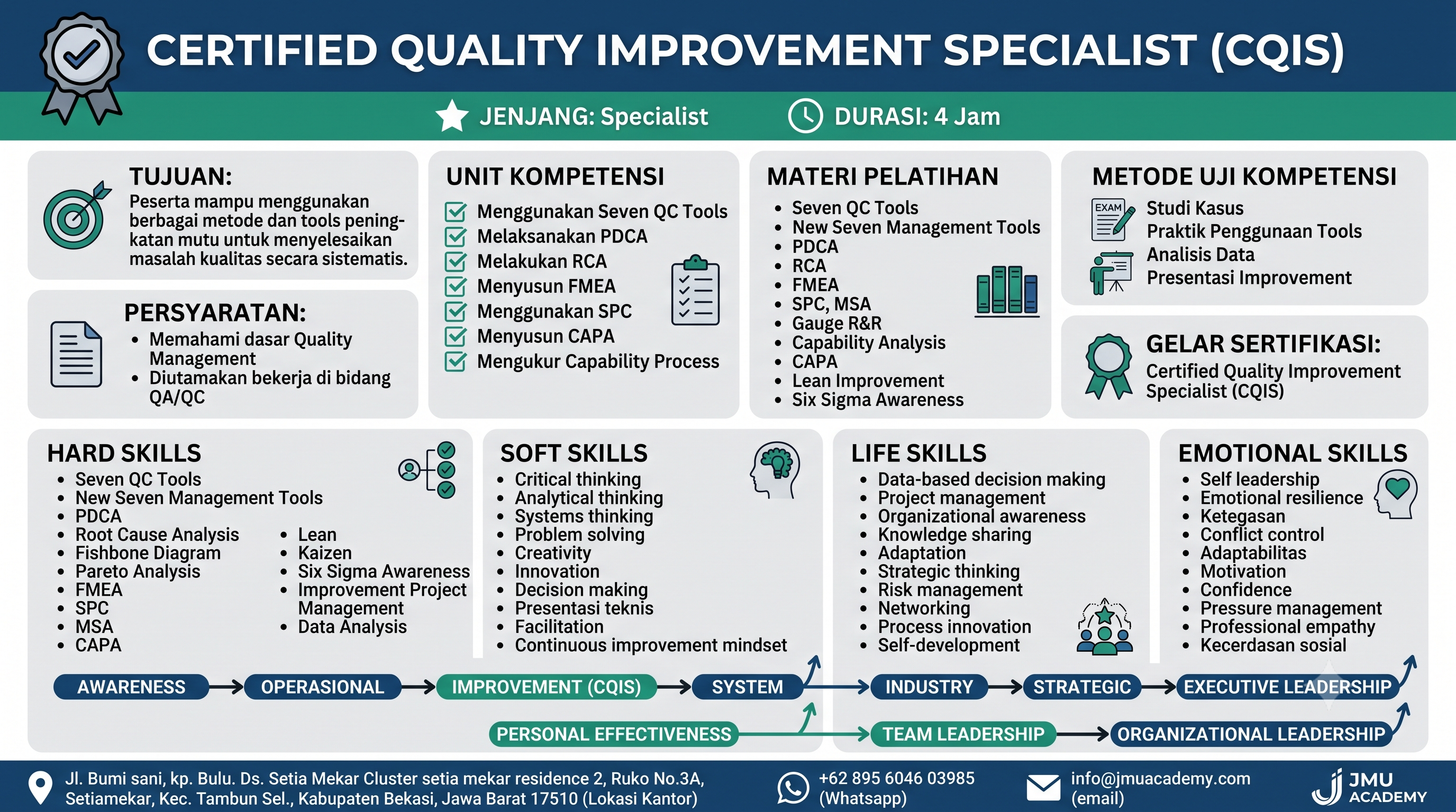 Certified Quality Improvement Specialist (CQIS)
