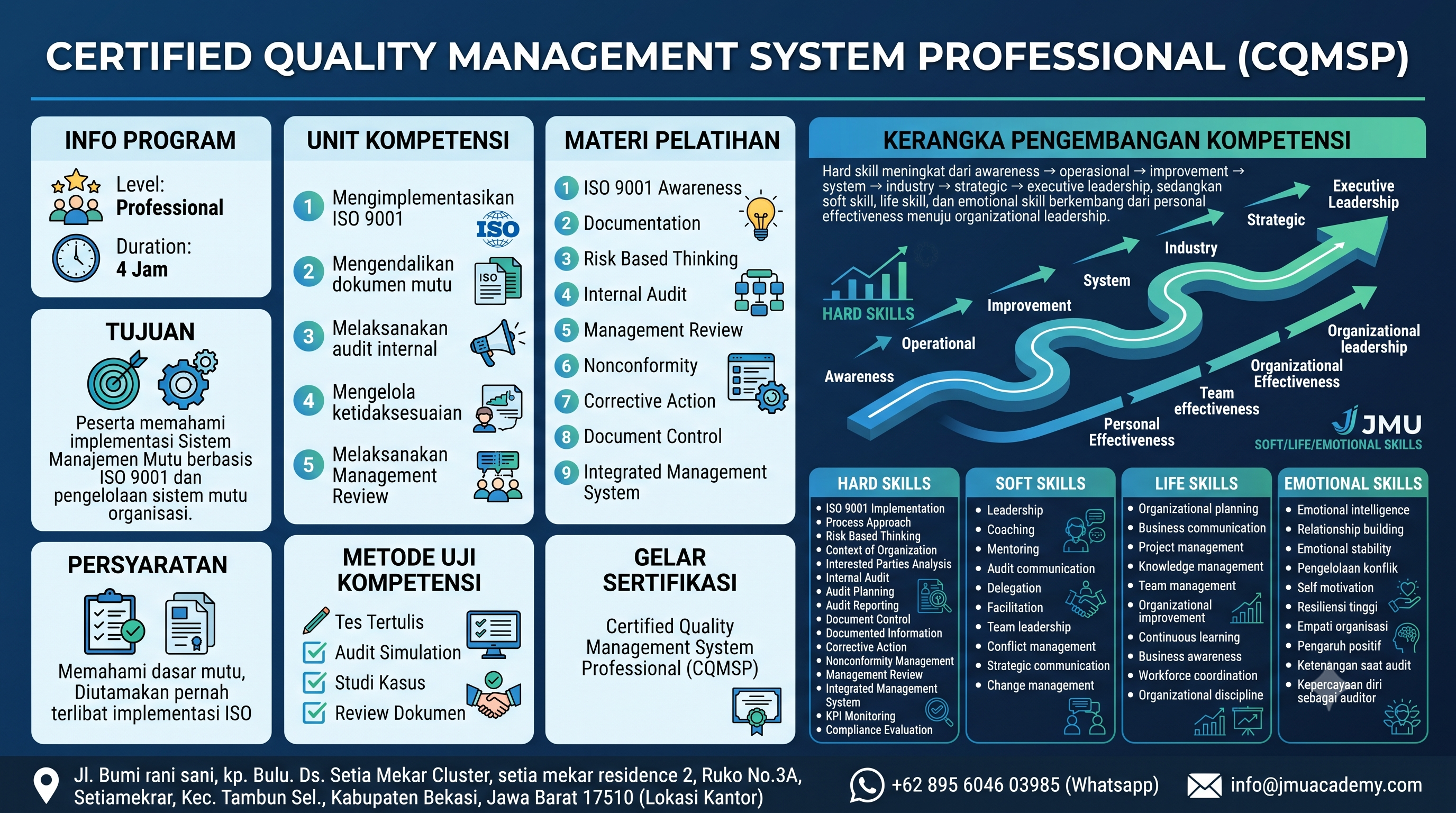 Certified Quality Management System Professional (CQMSP)