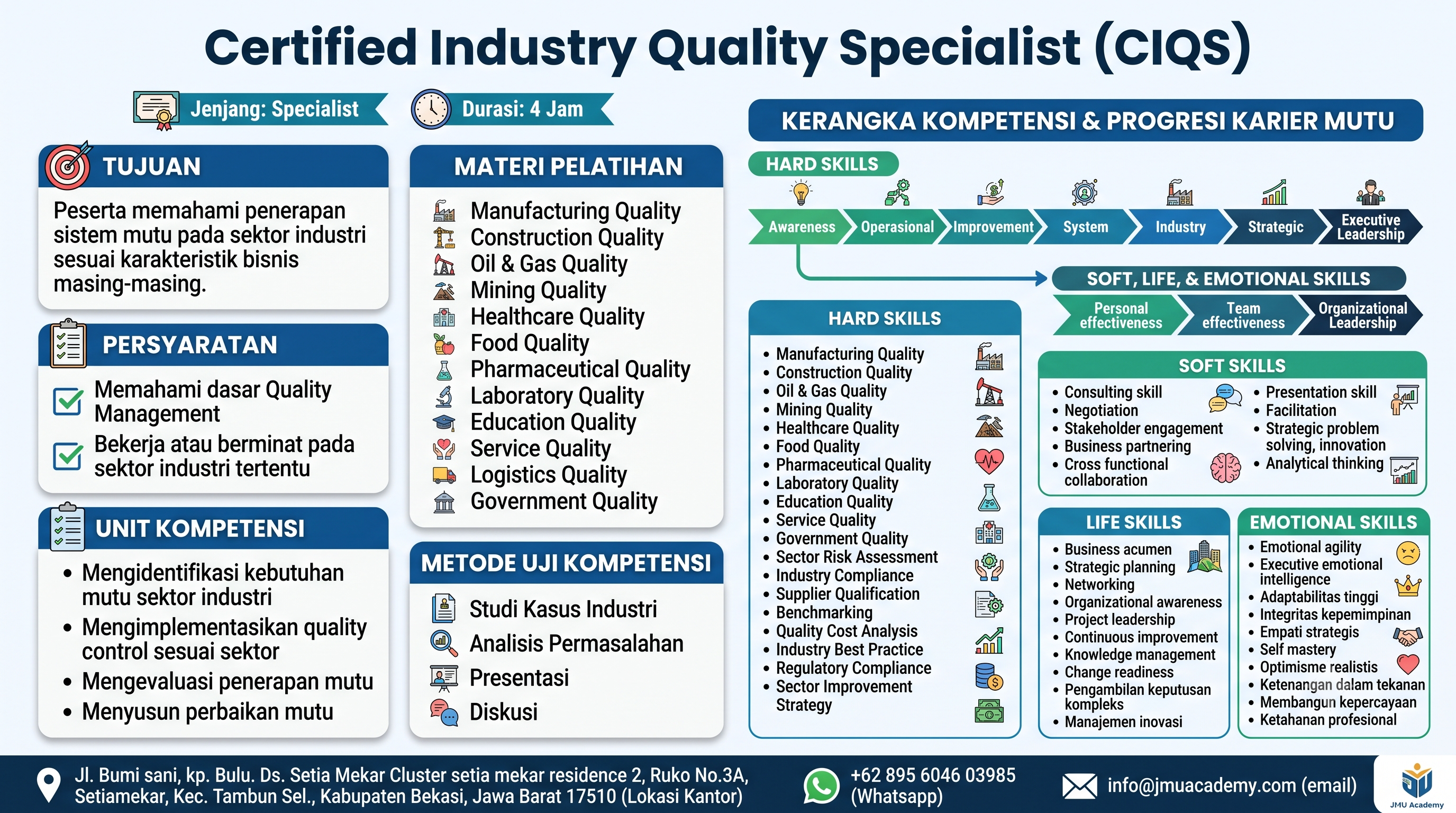 Certified Industry Quality Specialist (CIQS)