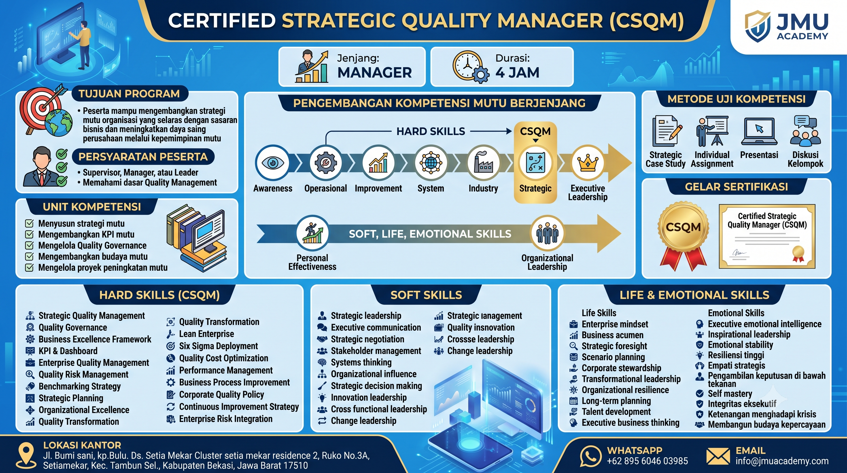 Certified Strategic Quality Manager (CSQM)