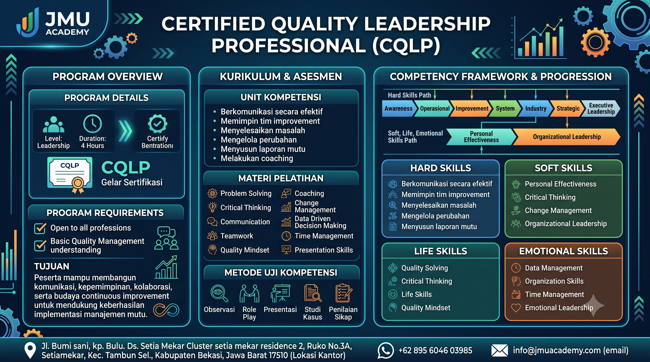 Certified Quality Leadership Professional (CQLP)