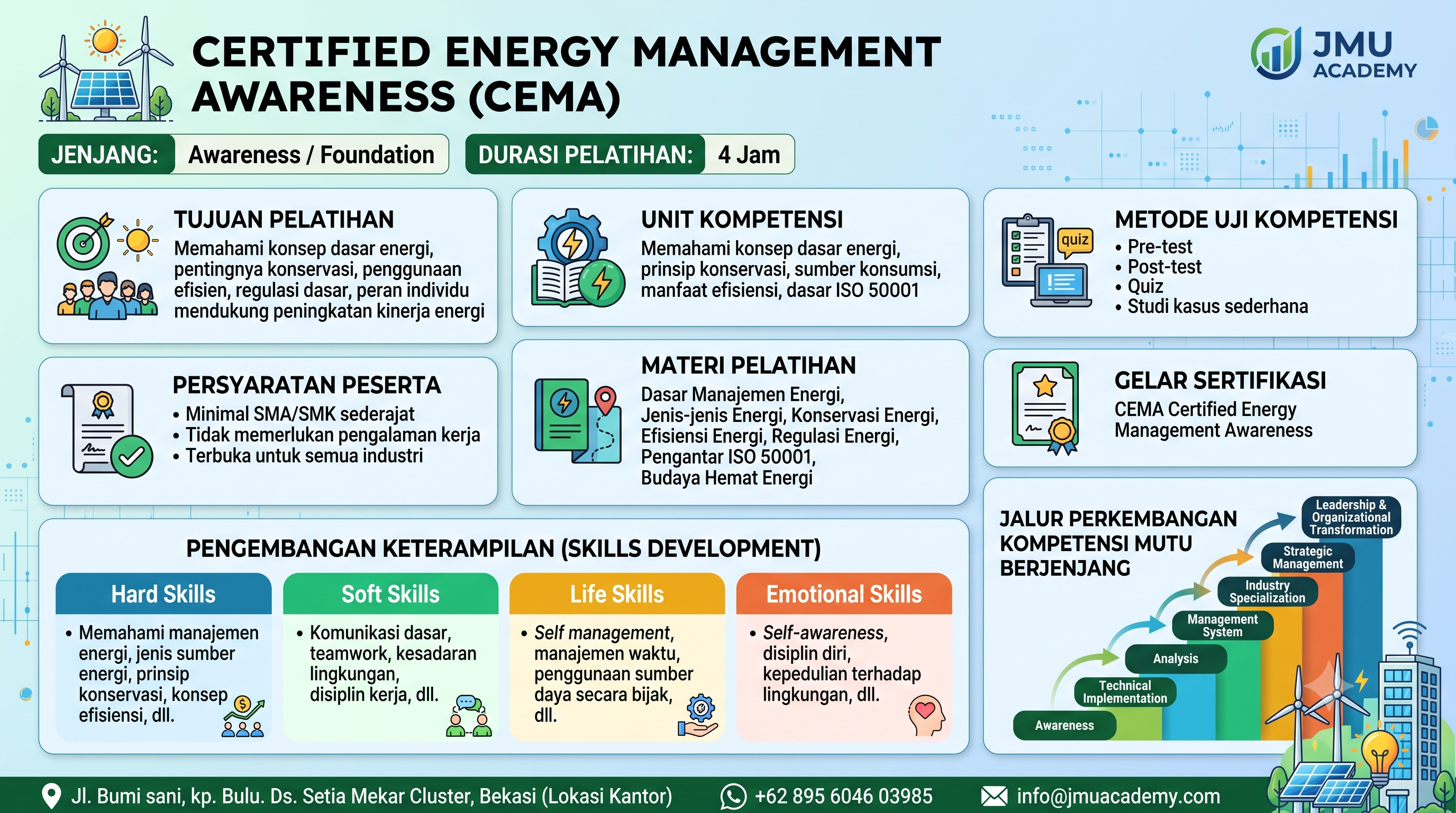 Certified Energy Management Awareness (CEMA)