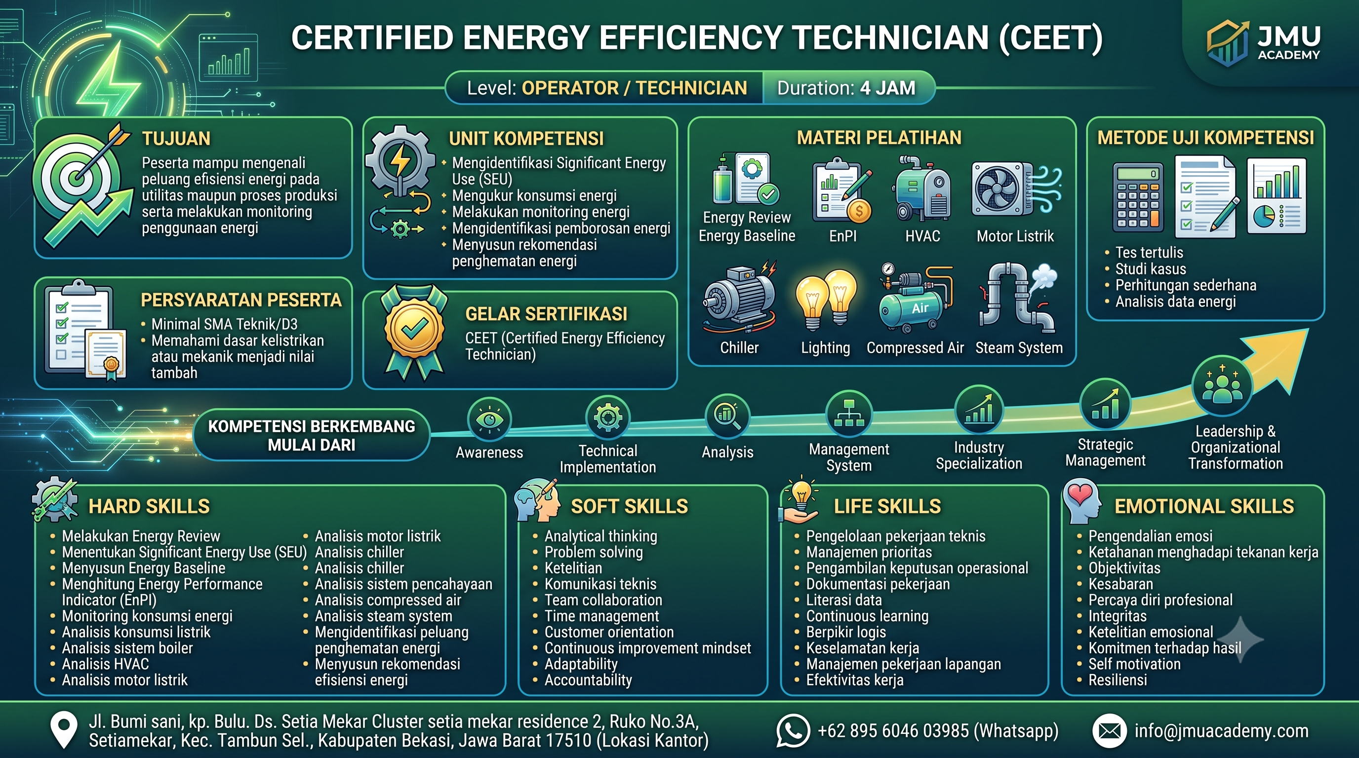 Certified Energy Efficiency Technician (CEET)