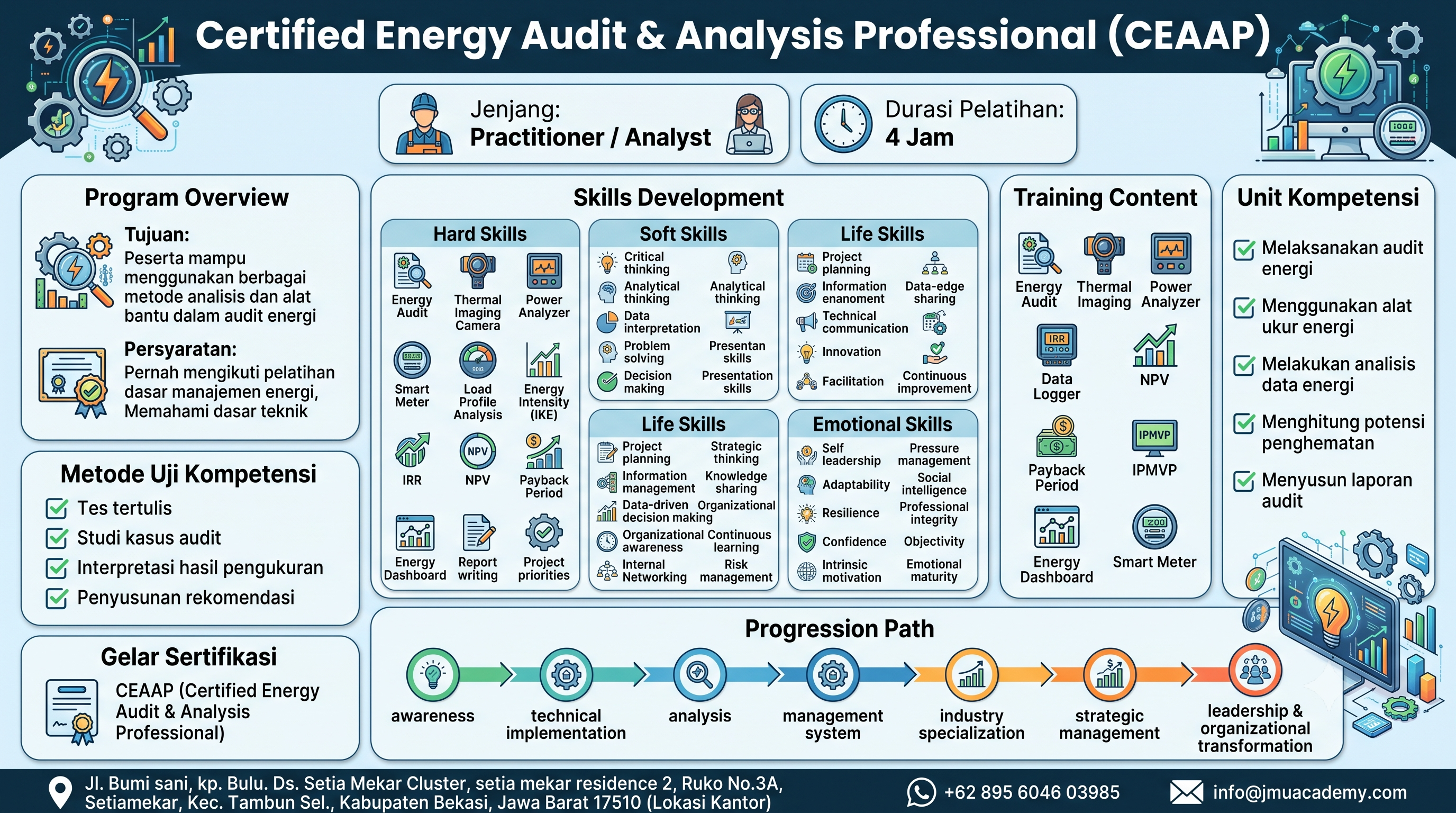 Certified Energy Audit & Analysis Professional (CEAAP)
