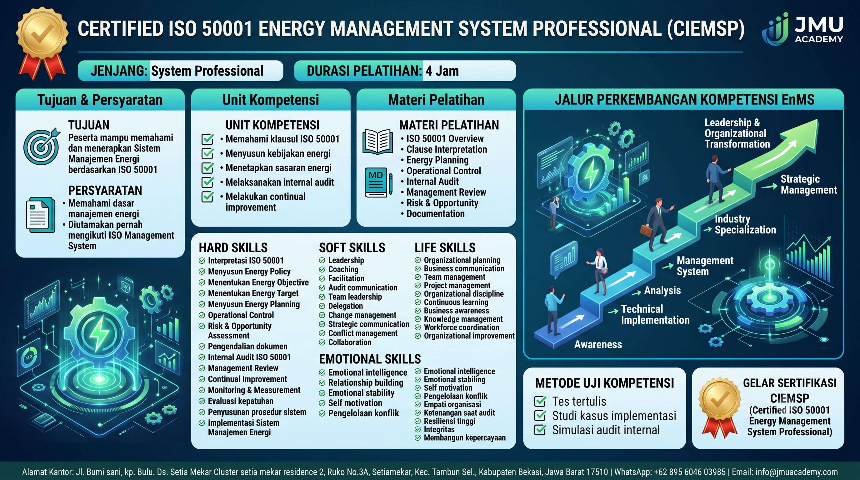 Certified ISO 50001 Energy Management System Professional (CIEMSP)