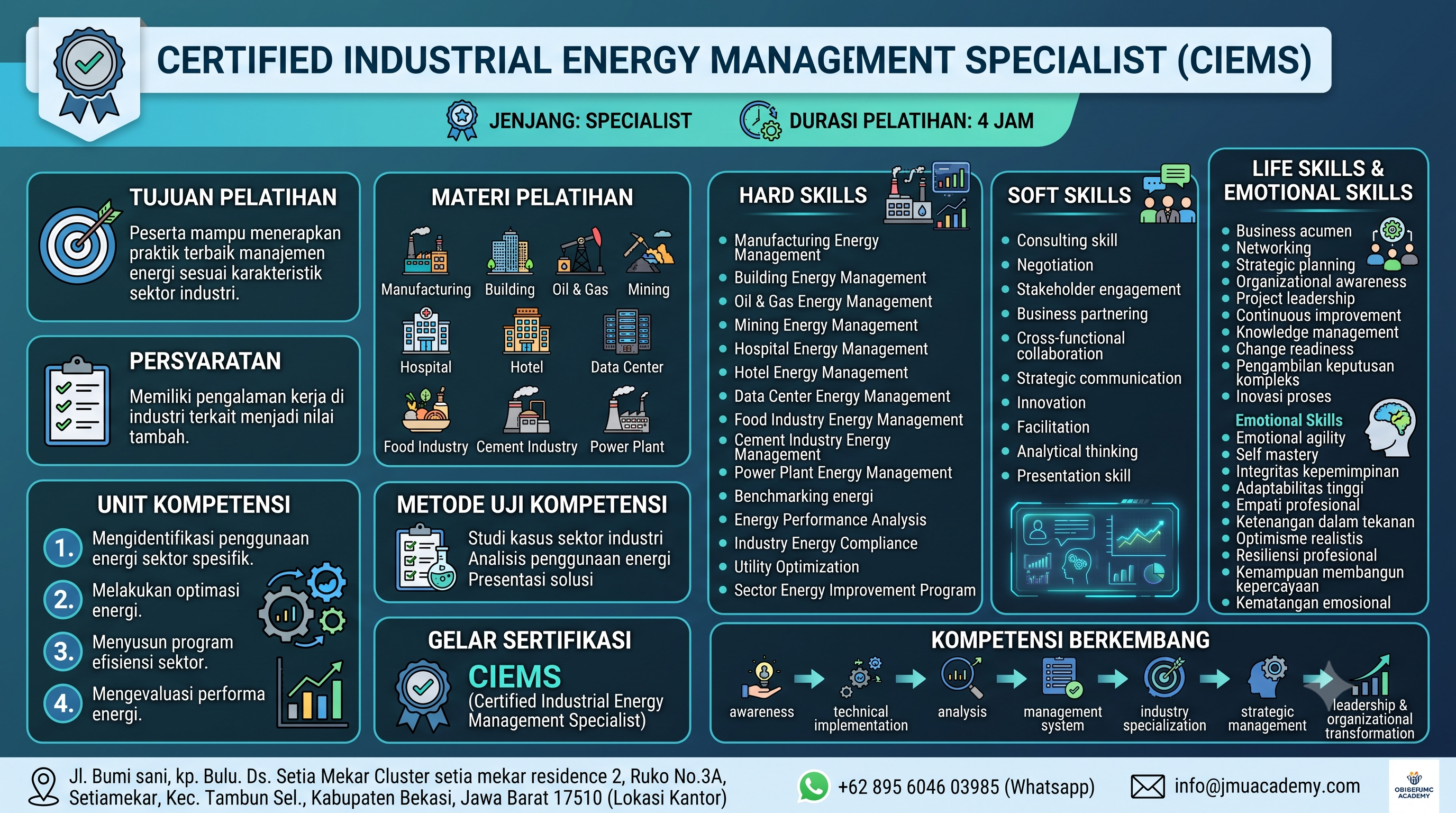 Certified Industrial Energy Management Specialist (CIEMS)