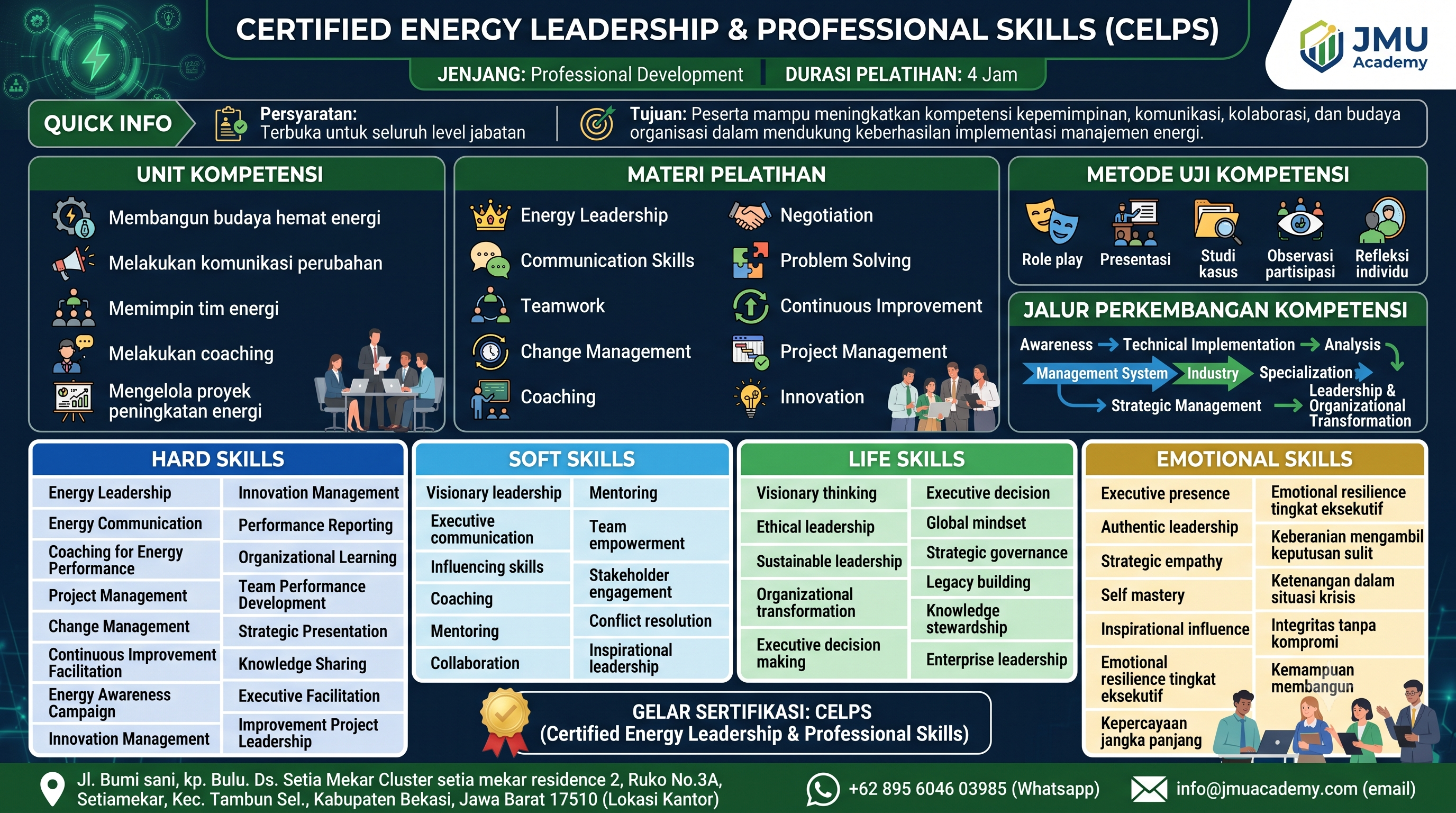 Certified Energy Leadership & Professional Skills (CELPS)