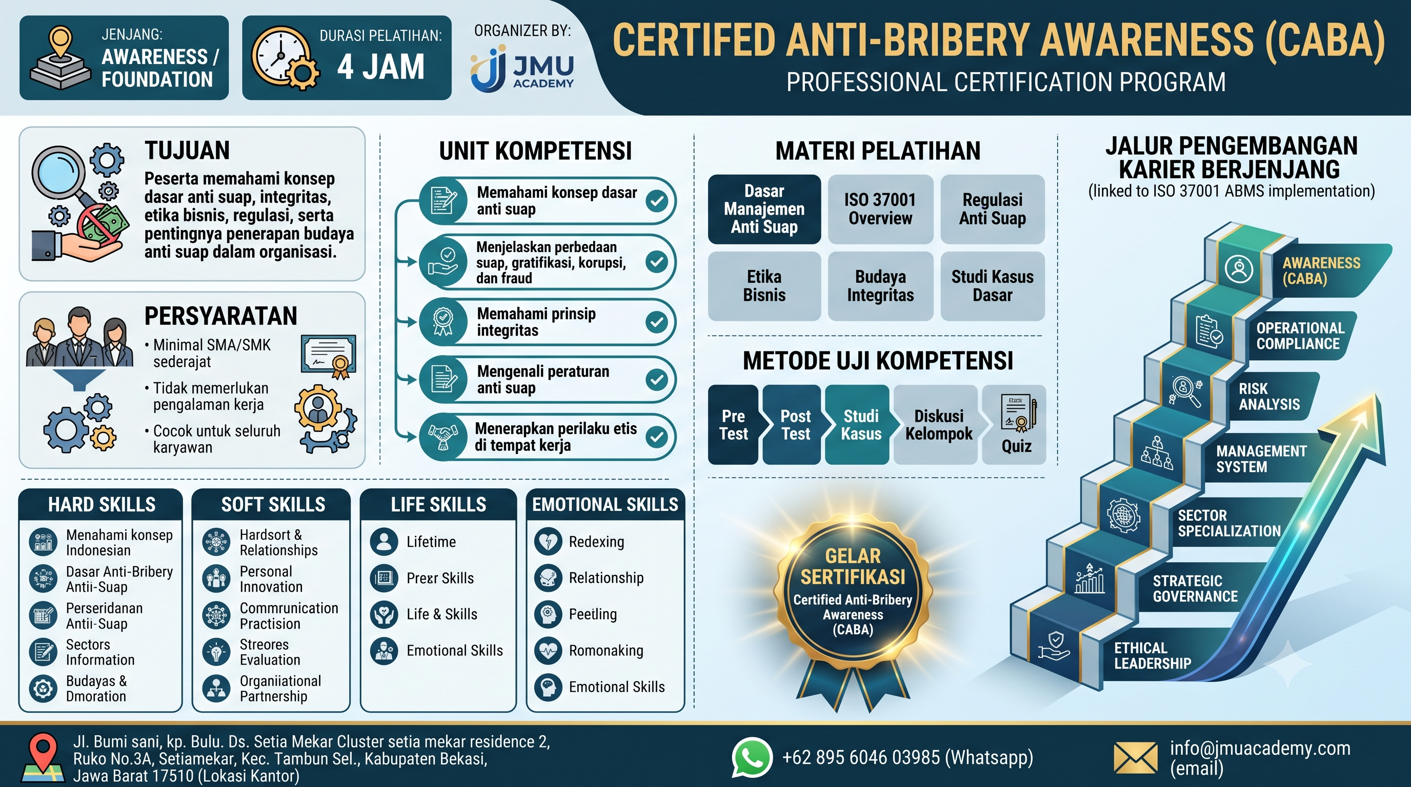 Certified Anti-Bribery Awareness (CABA)