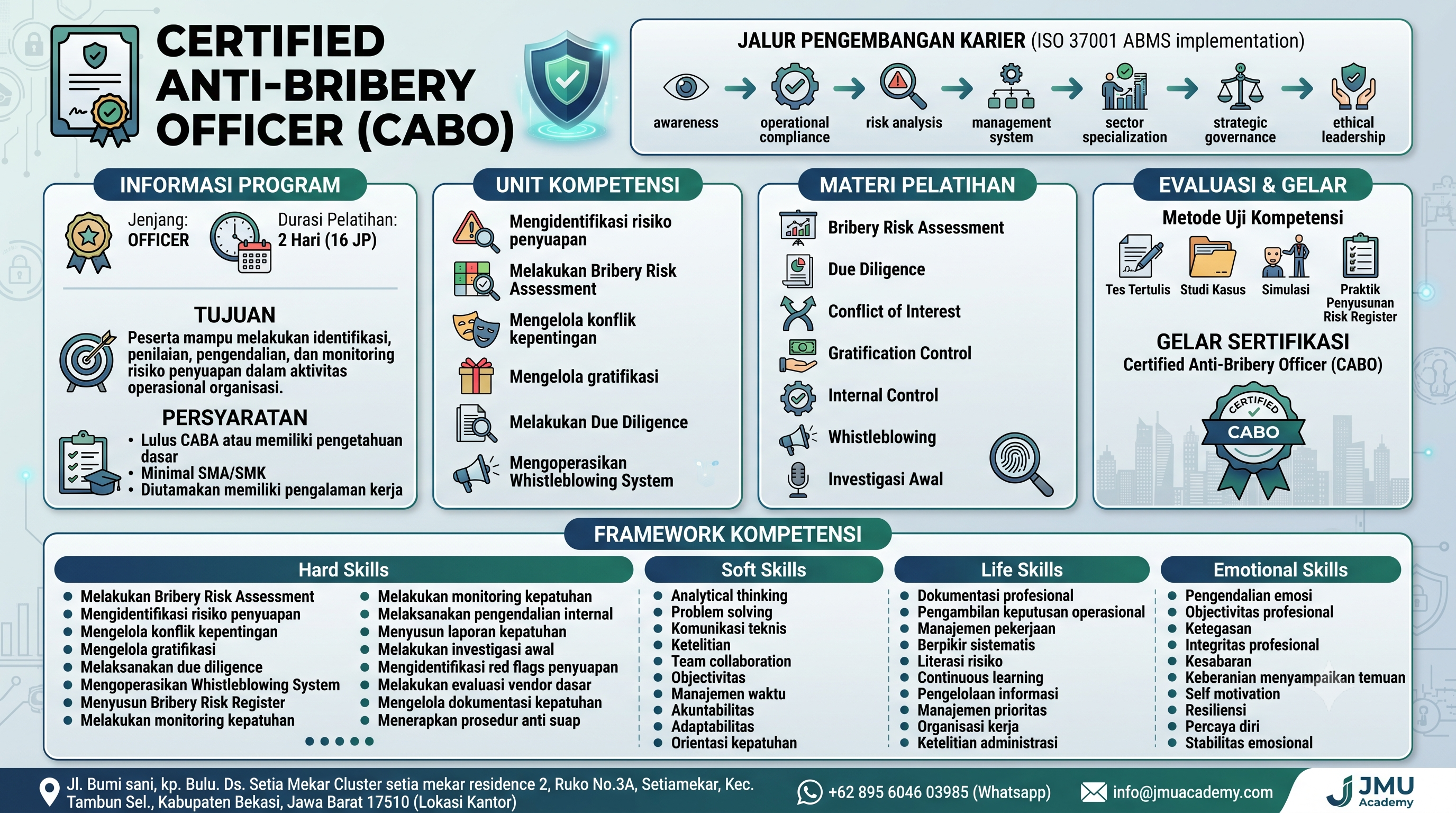 Certified Anti-Bribery Officer (CABO)