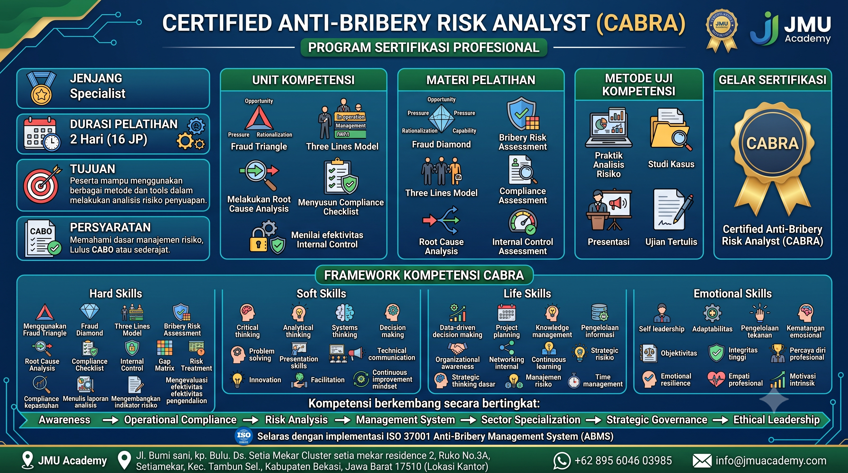 Certified Anti-Bribery Risk Analyst (CABRA)