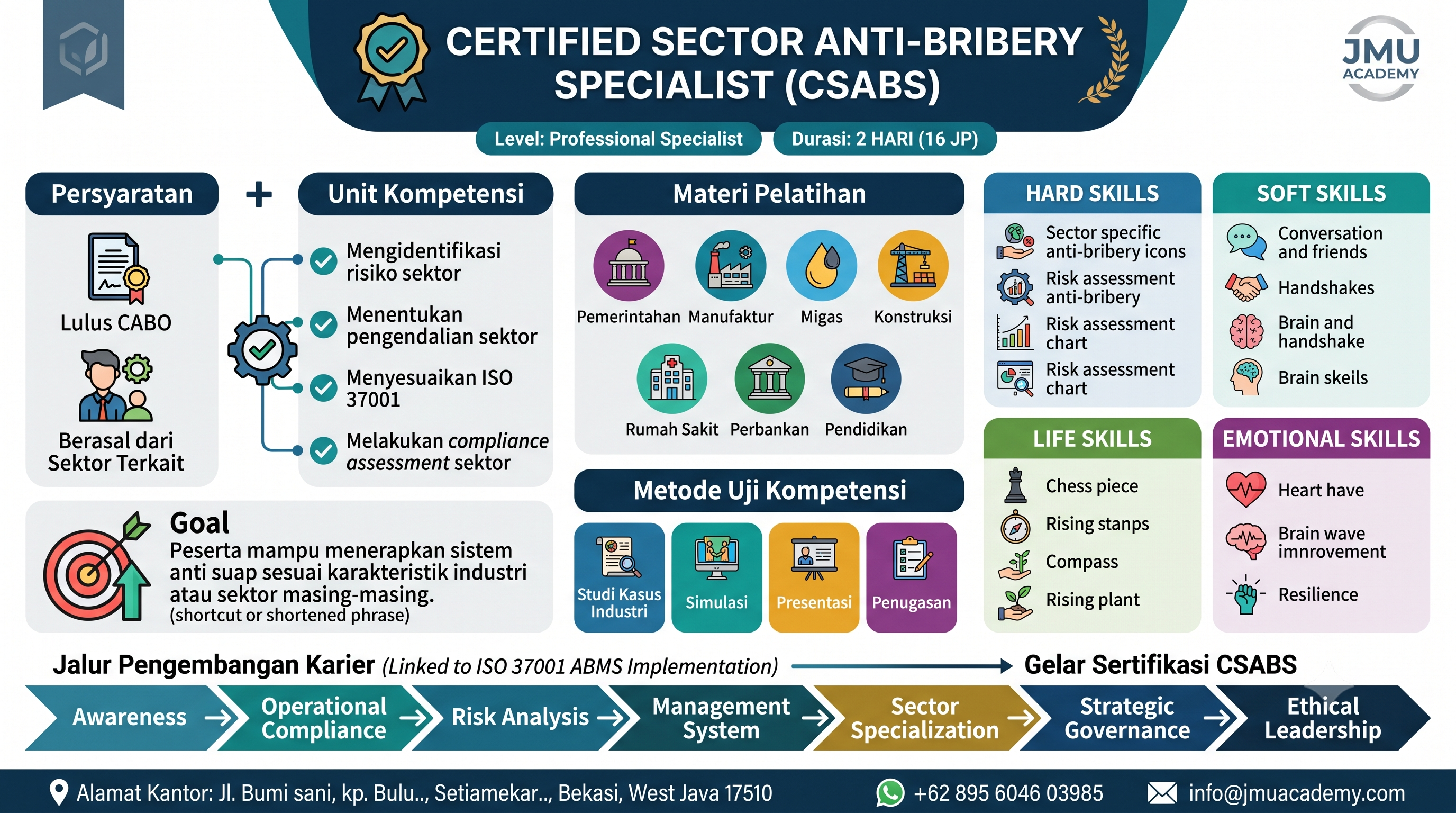Certified Sector Anti-Bribery Specialist (CSABS)