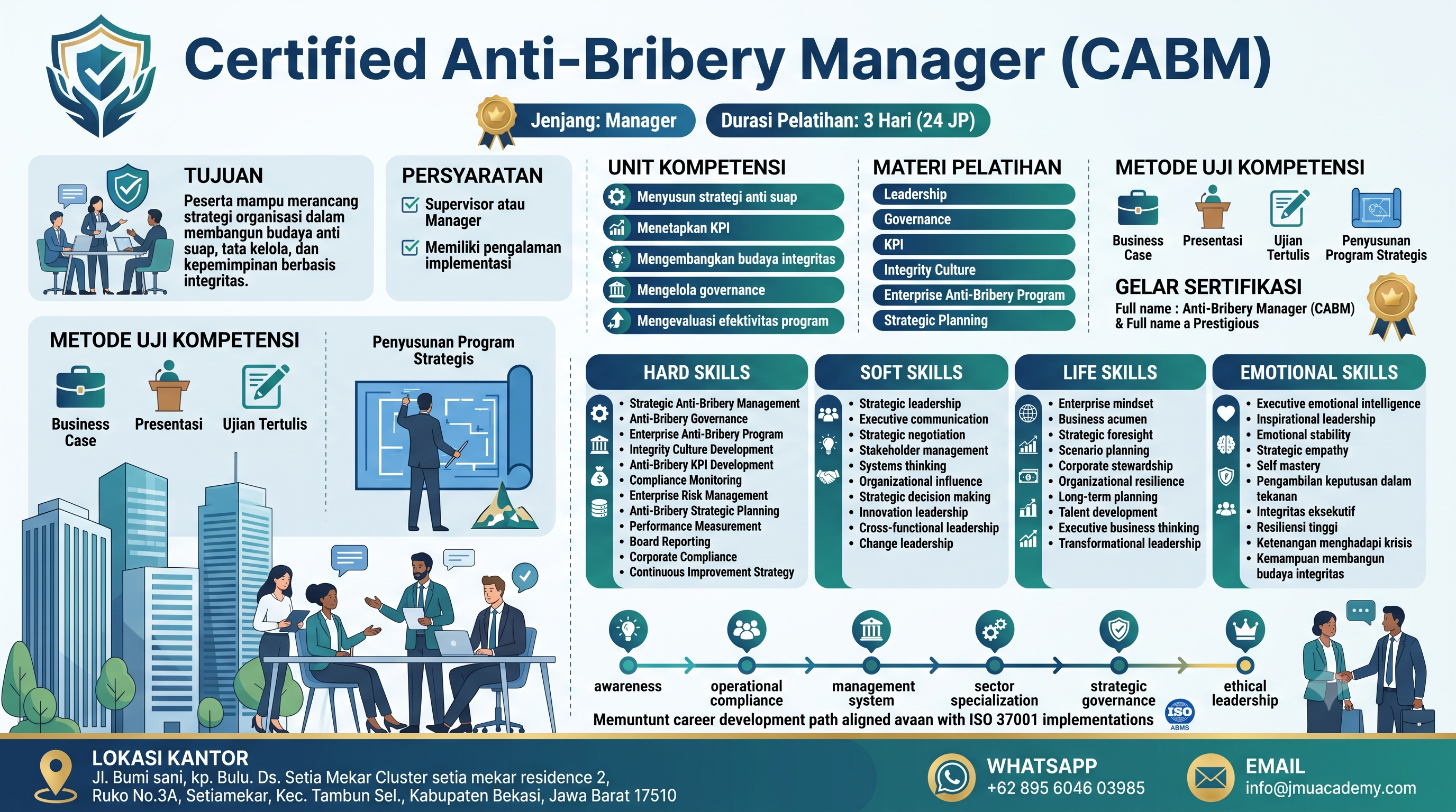 Certified Anti-Bribery Manager (CABM)