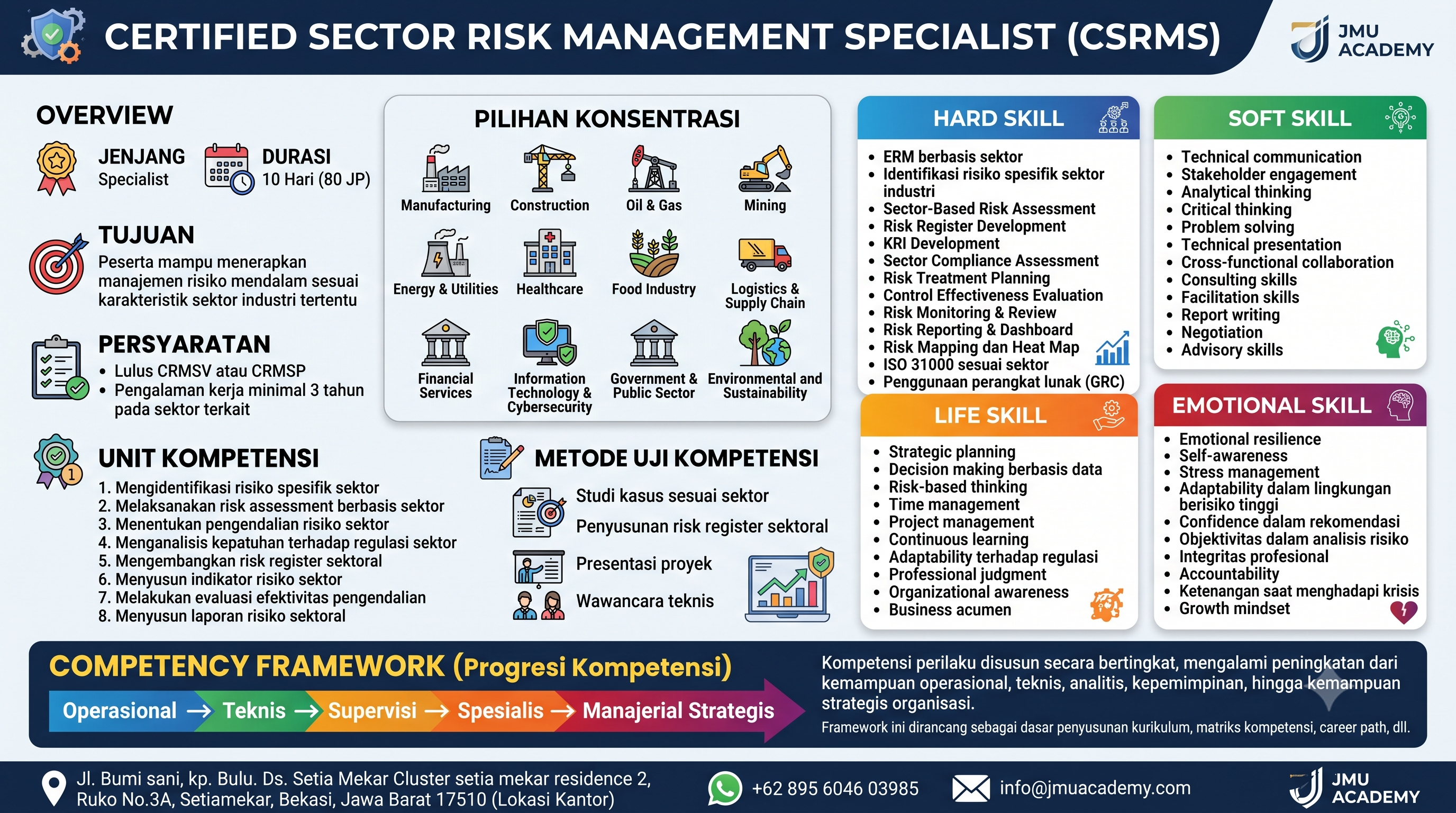 Certified Sector Risk Management Specialist (CSRMS)