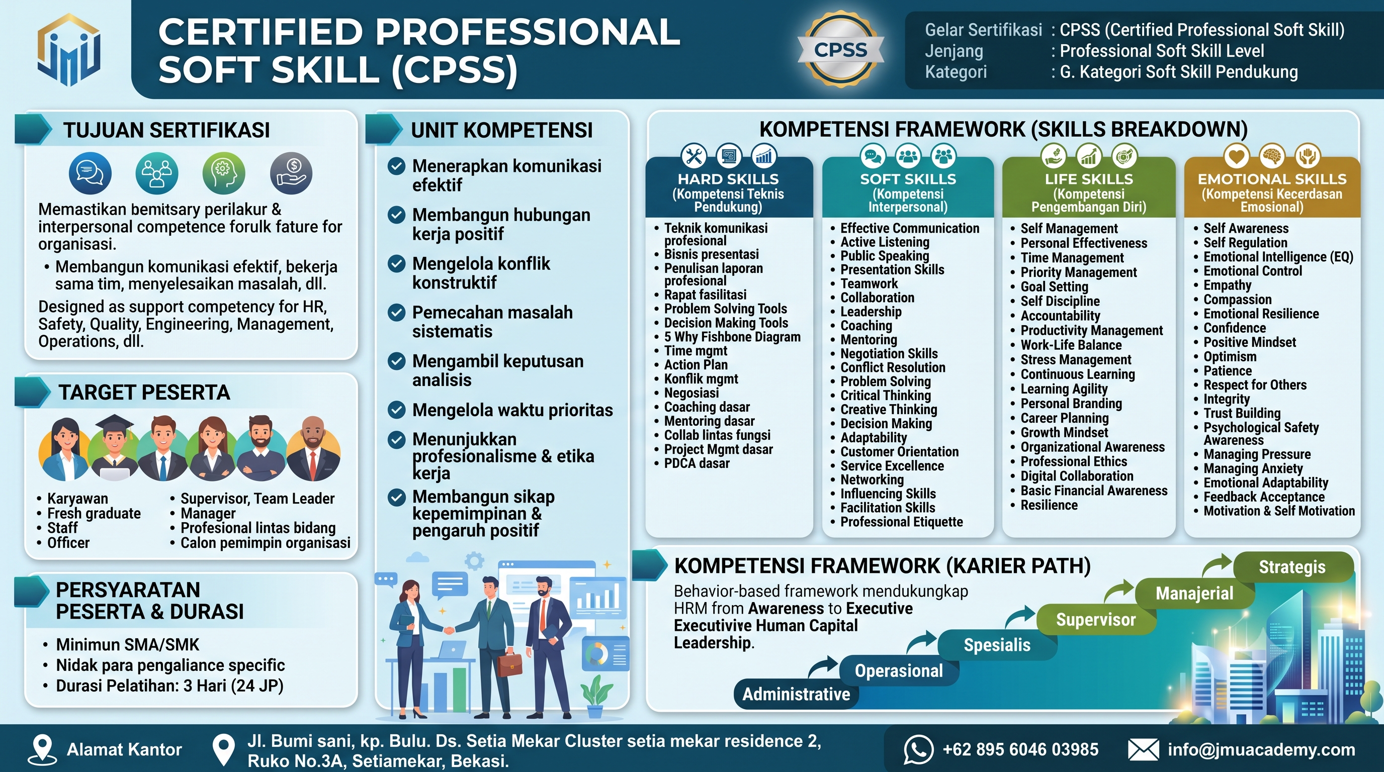 Certified Professional Soft Skill (CPSS)