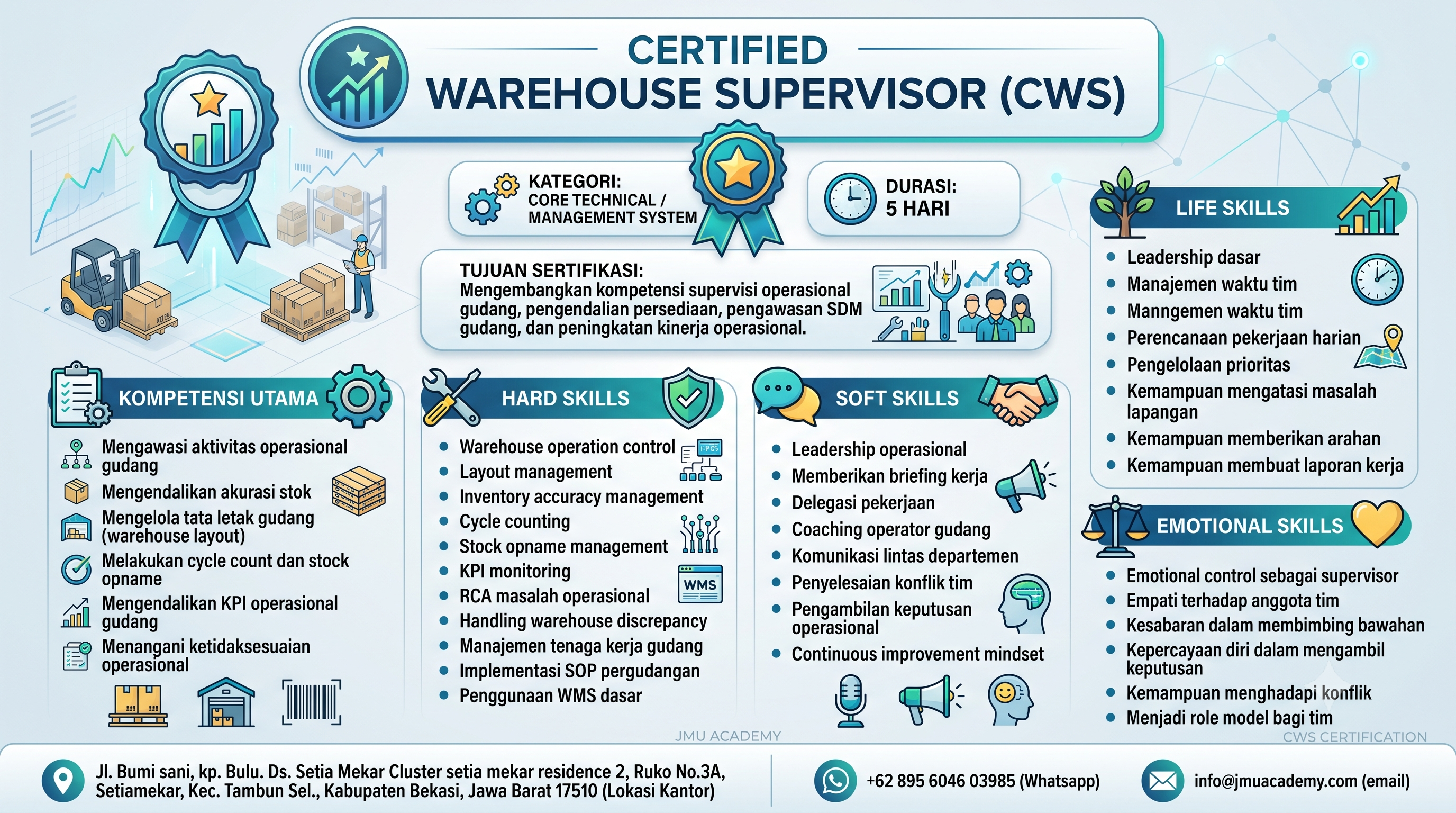 Certified Warehouse Supervisor (CWS)