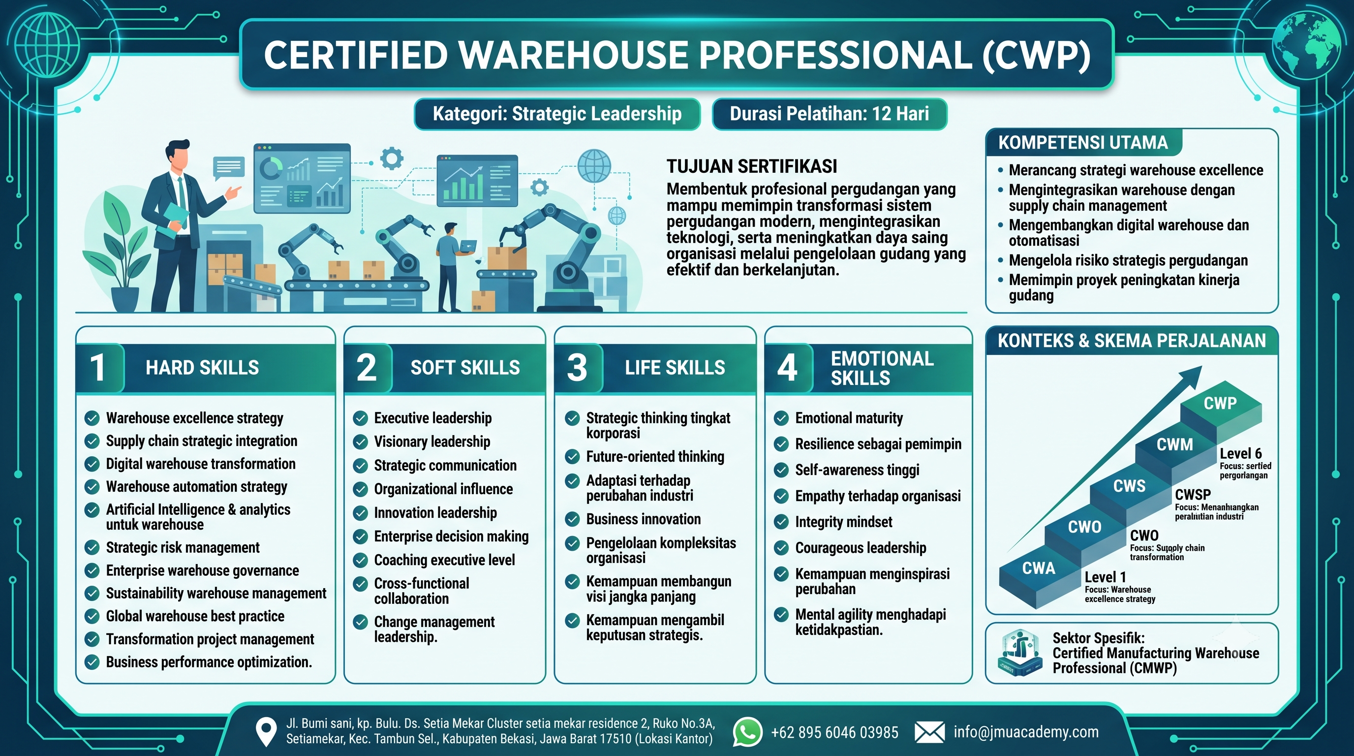 Certified Warehouse Professional (CWP)