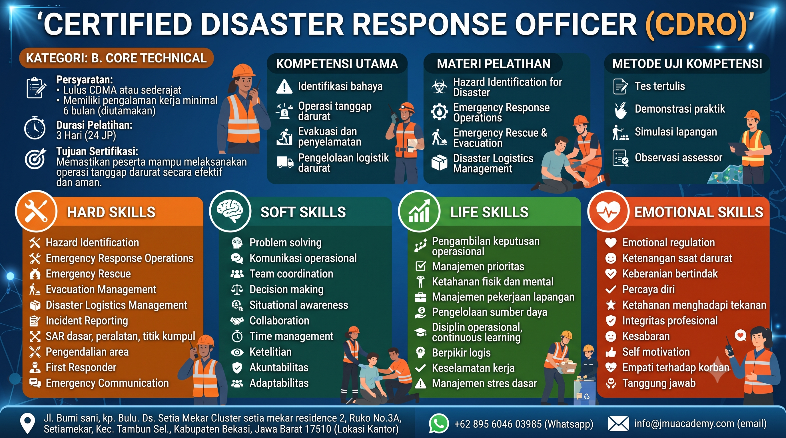 Certified Disaster Response Officer (CDRO)
