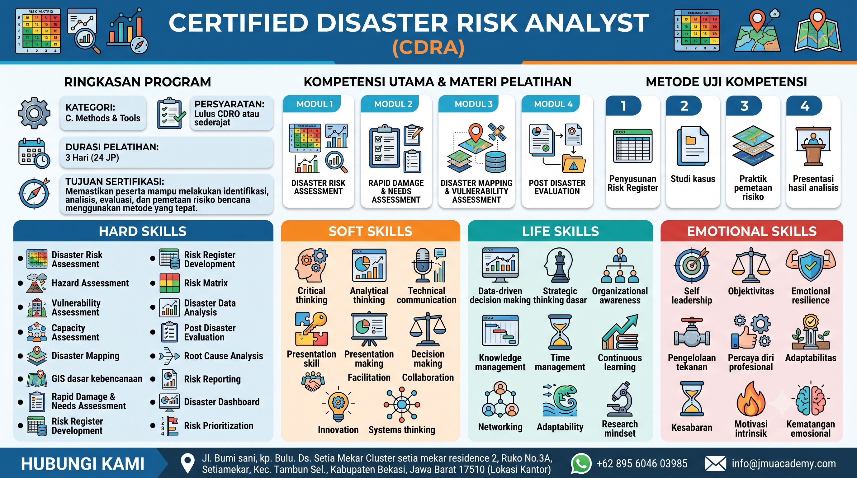 Certified Disaster Risk Analyst (CDRA)