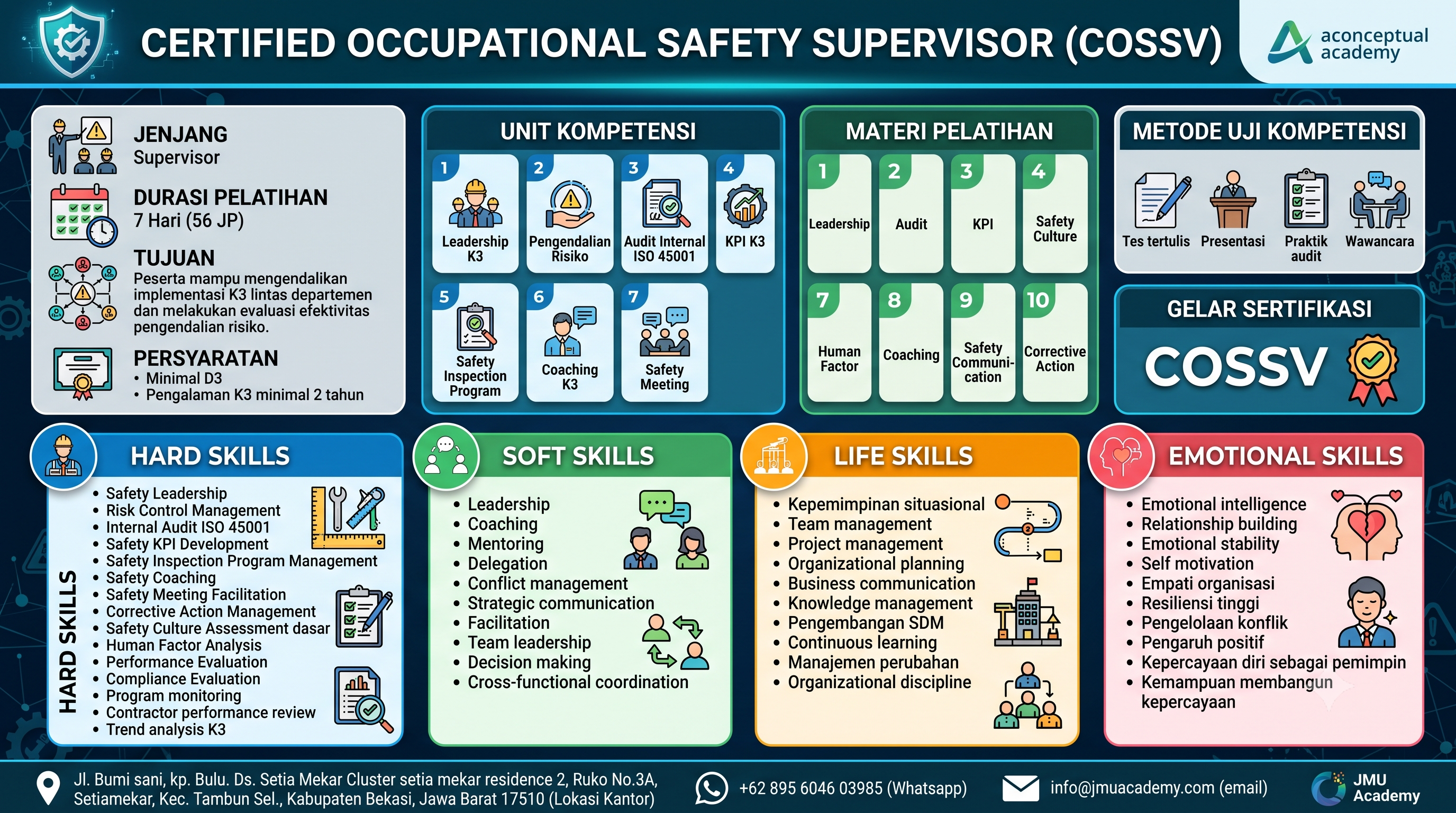 Certified Occupational Safety Supervisor (COSSV)